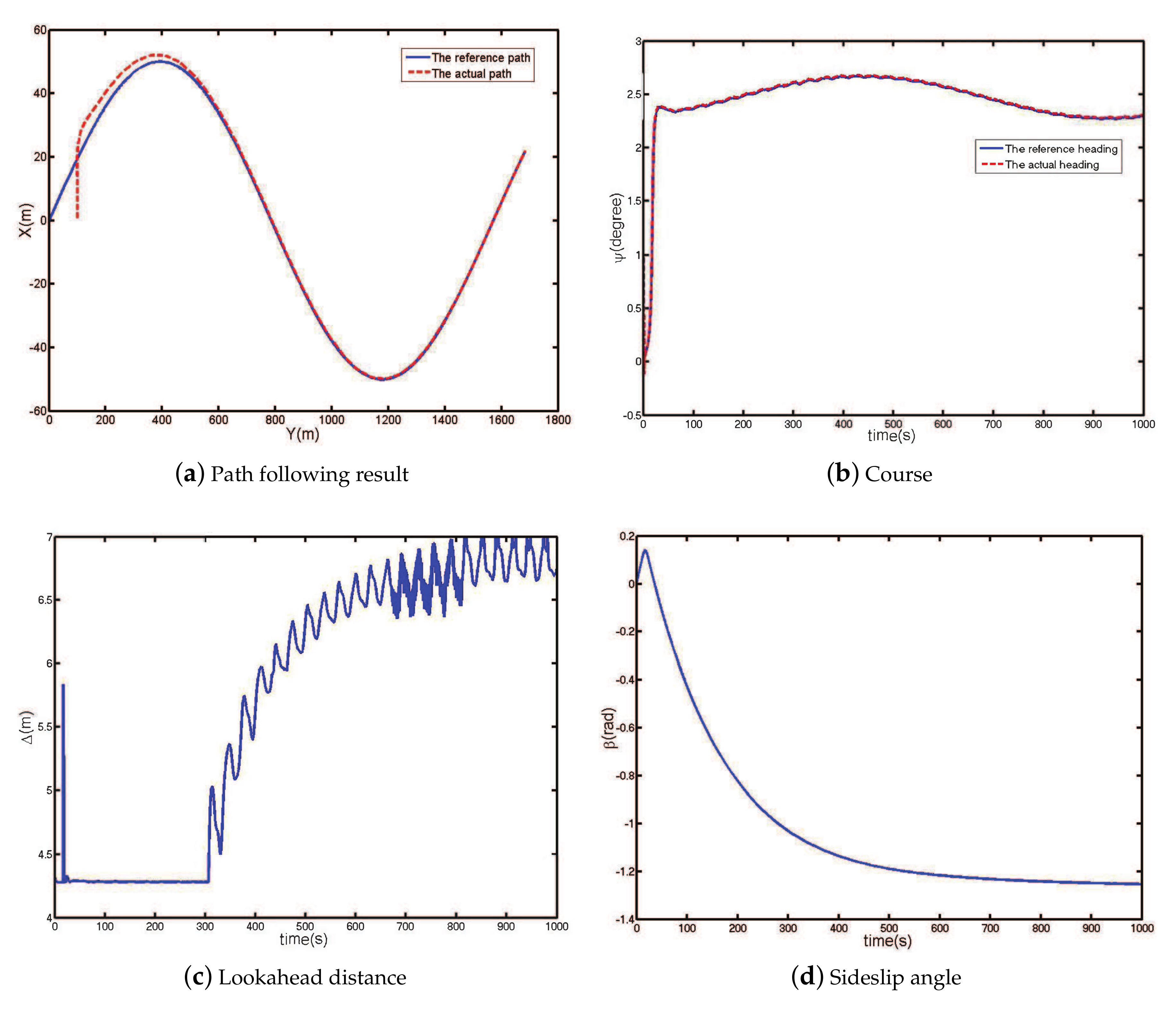 Applsci 07 01232 g005a Applsci 07 01232 g005a