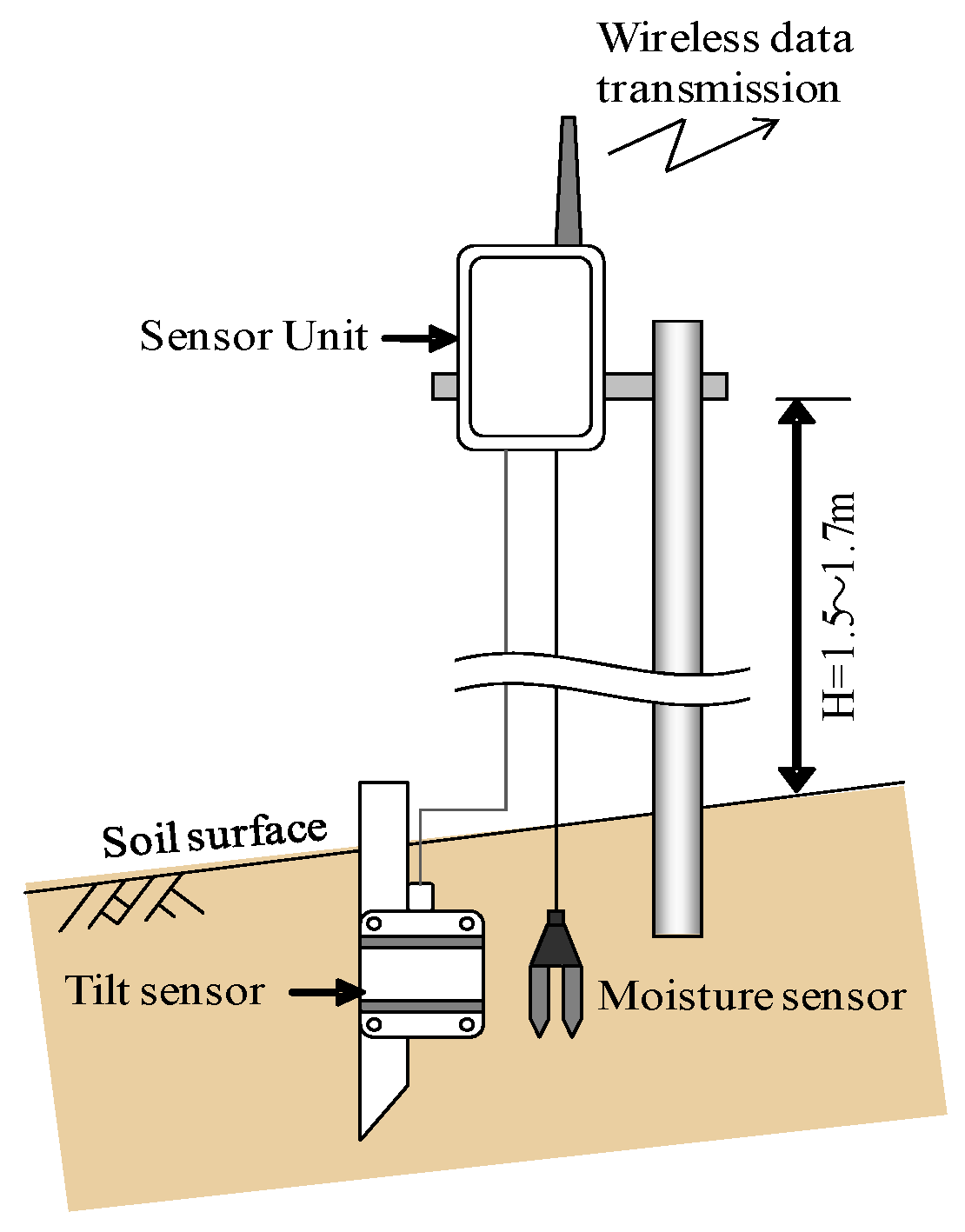 Applied Sciences Free FullText A MultiSource Early Warning System