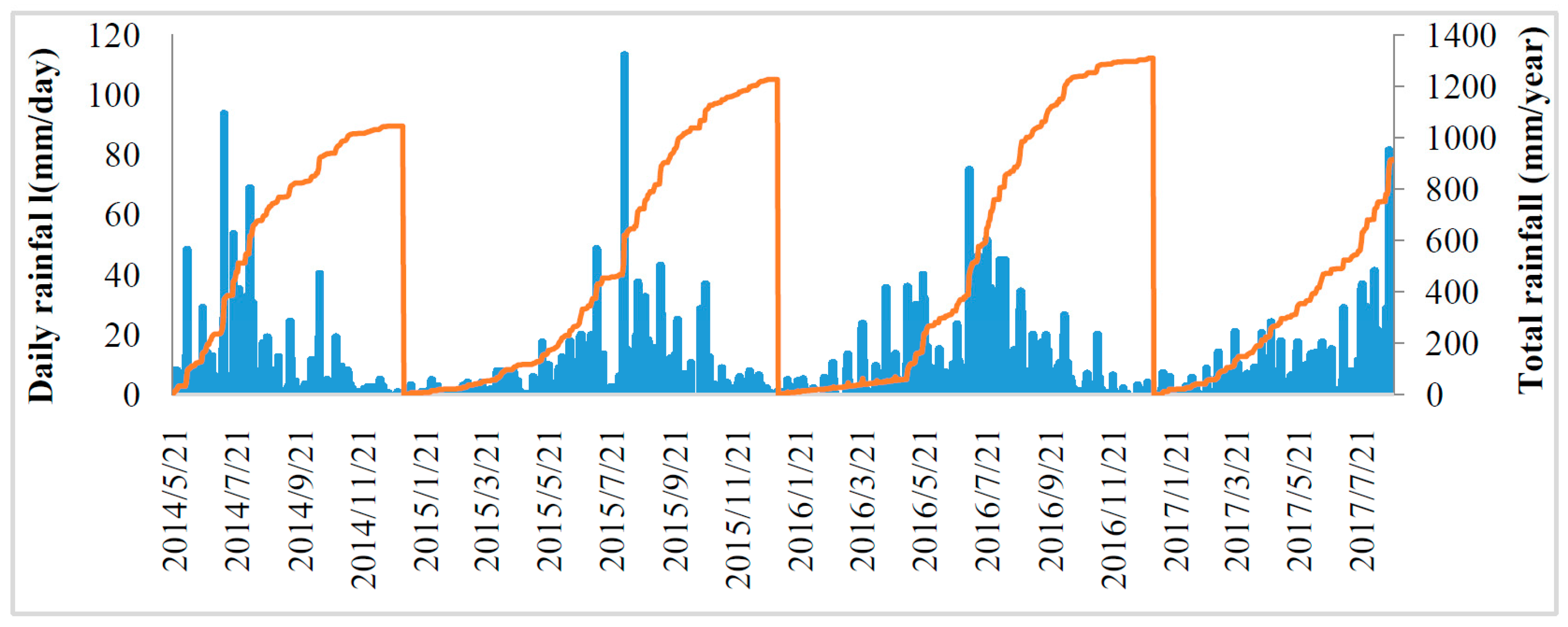Applsci 07 01234 g004