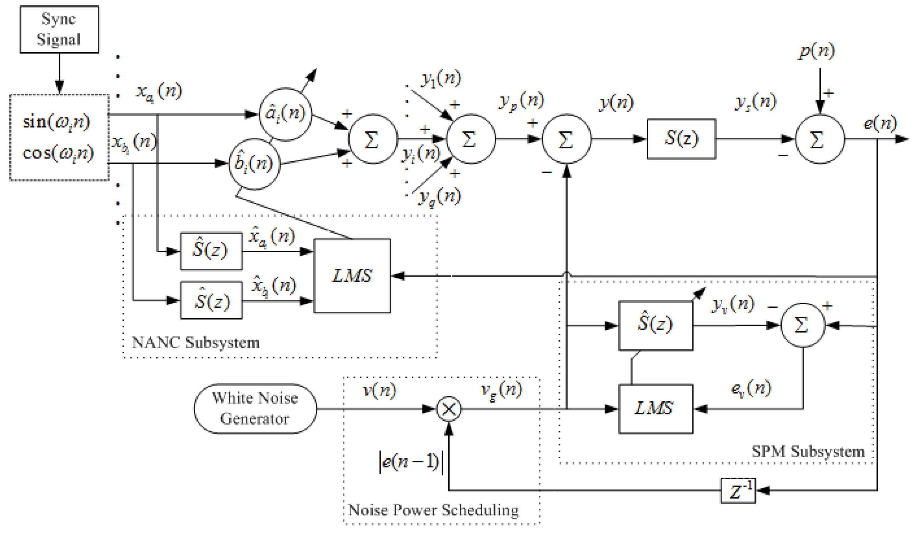 Applsci 07 01236 g002