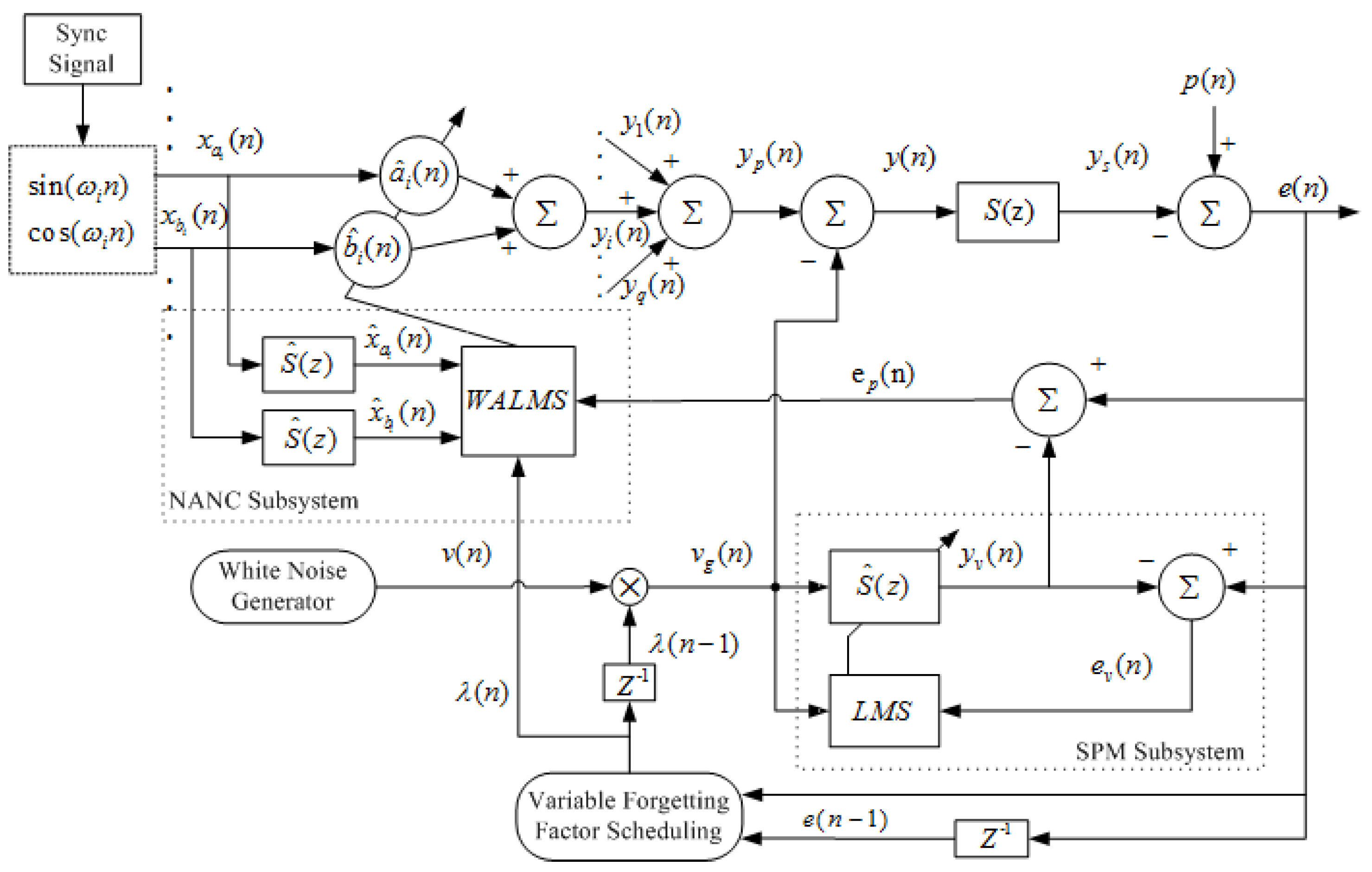 Applsci 07 01236 g003