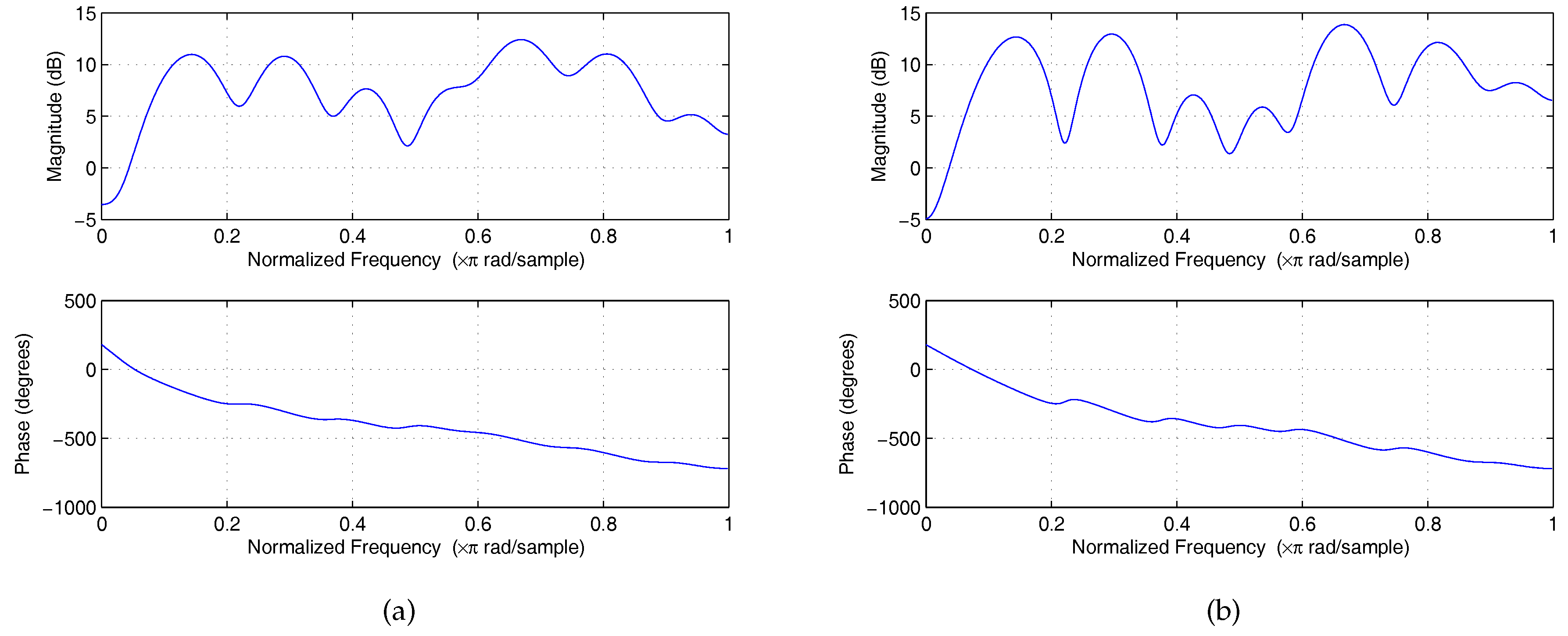 Applsci 07 01236 g004