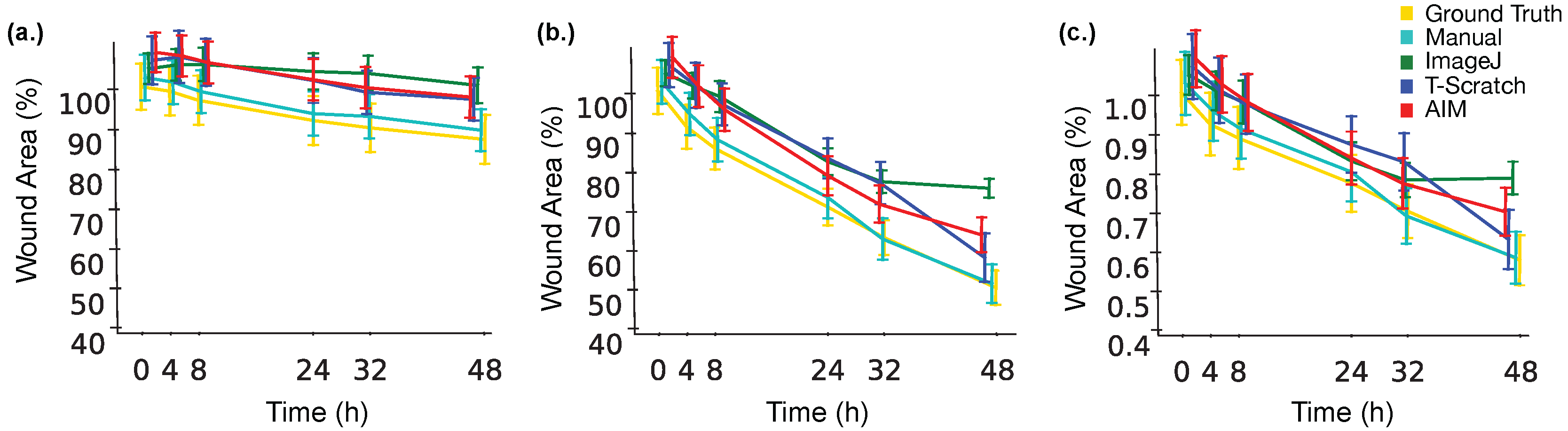 Applsci 07 01237 g002