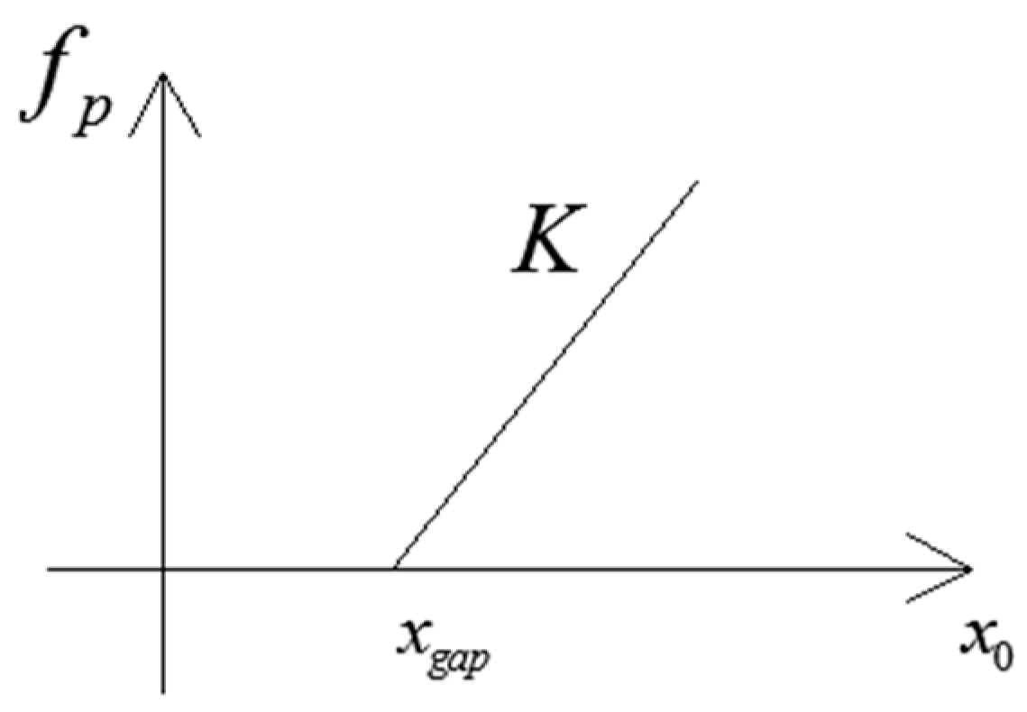 Applied Sciences | Free Full-Text | Base Pounding Model and Response ...