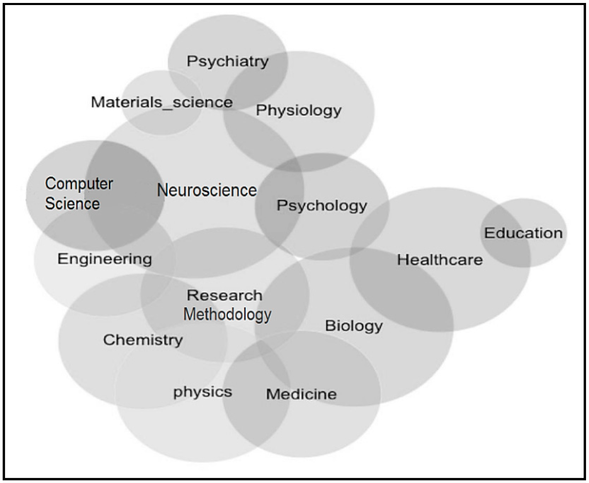 Review and Classification of Emotion Recognition Based on