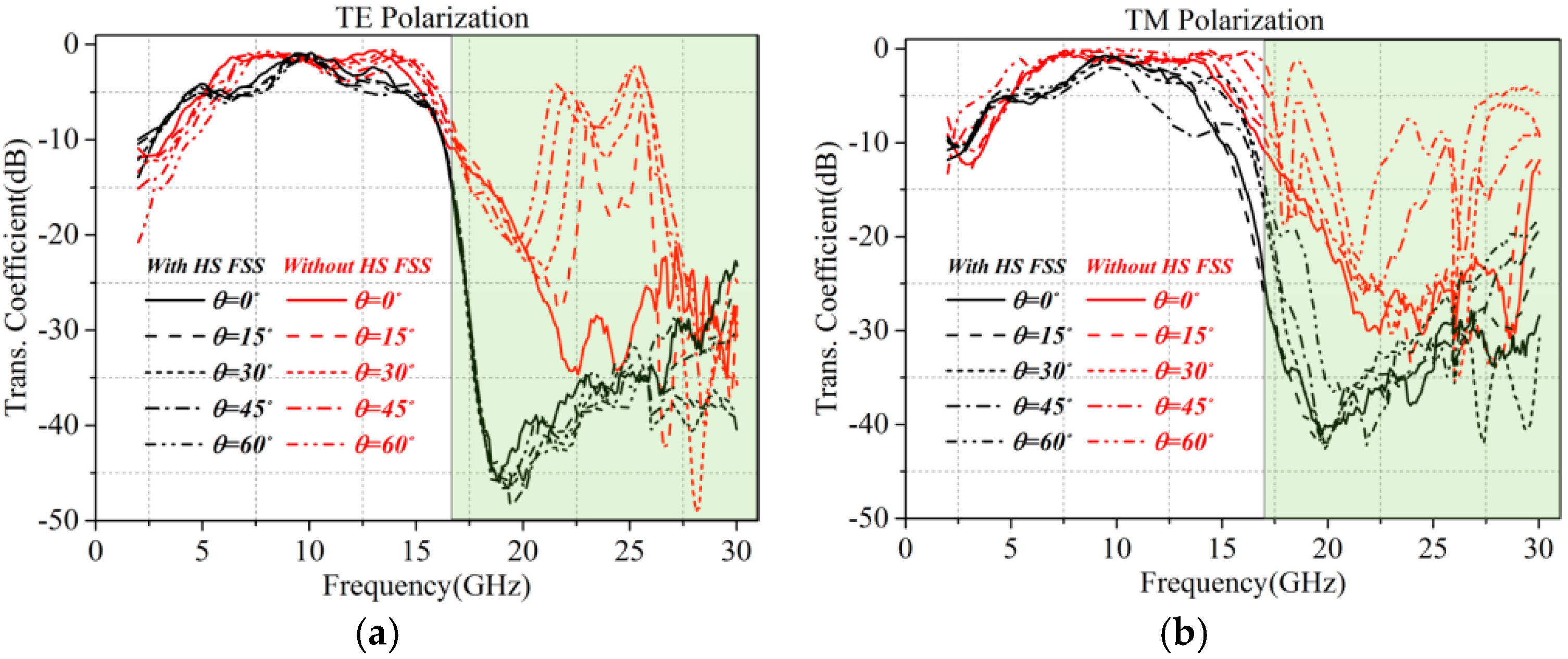 Applsci 07 01240 g014 550