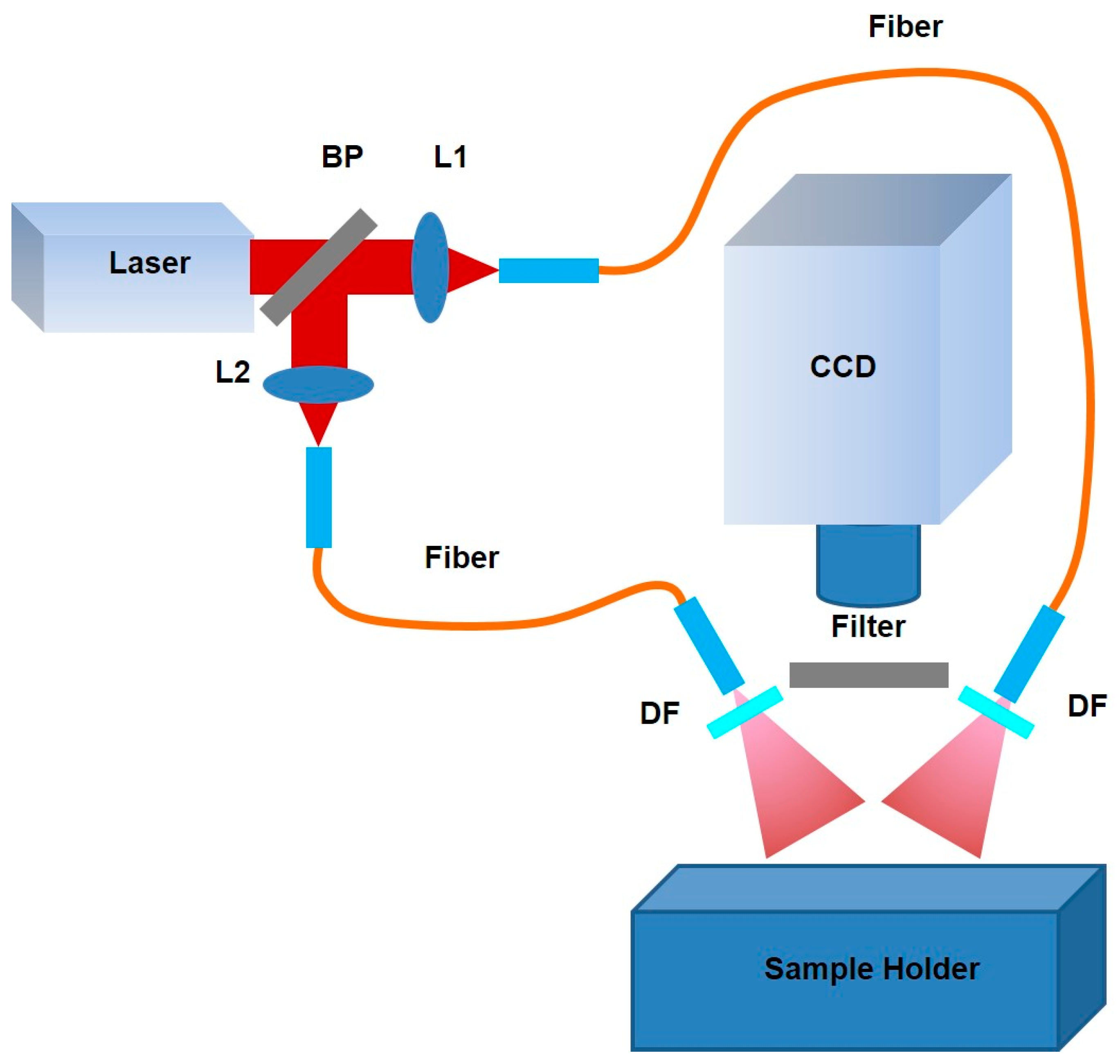 Applsci 07 01241 g003
