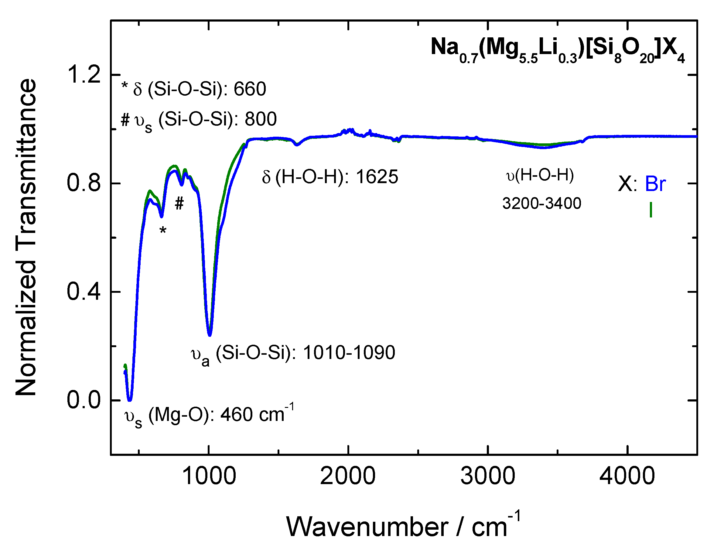 Applsci 07 01243 g003