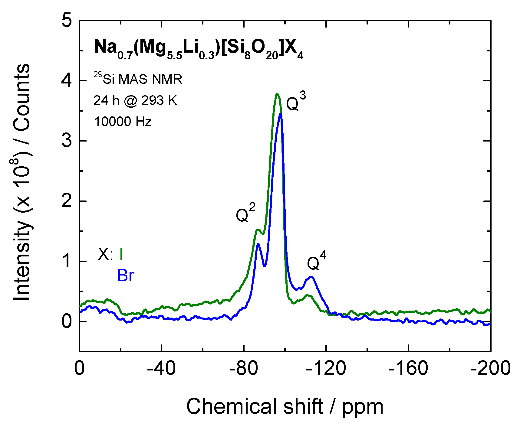 Applsci 07 01243 g004