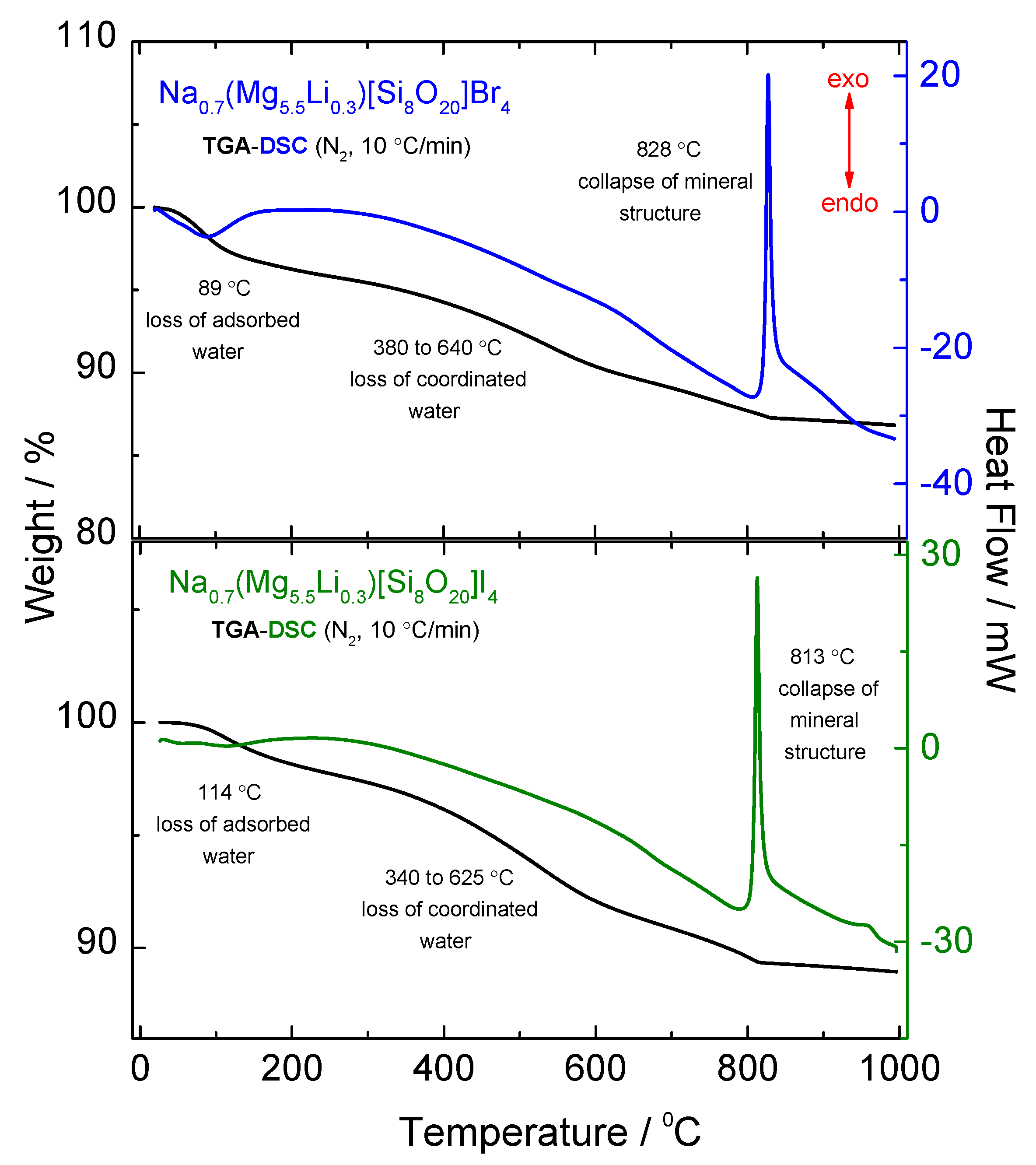 Applsci 07 01243 g006