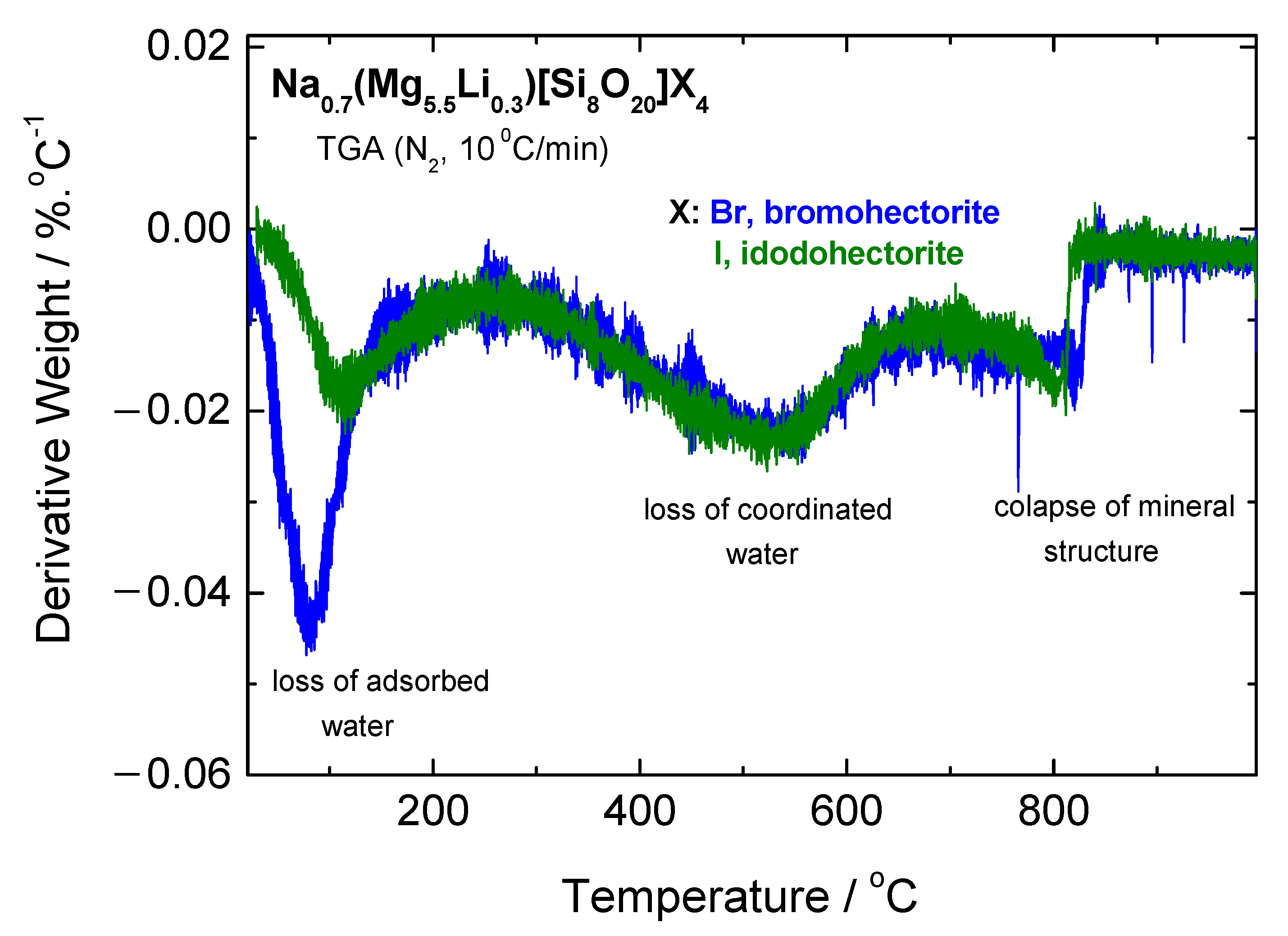 Applsci 07 01243 g0a1