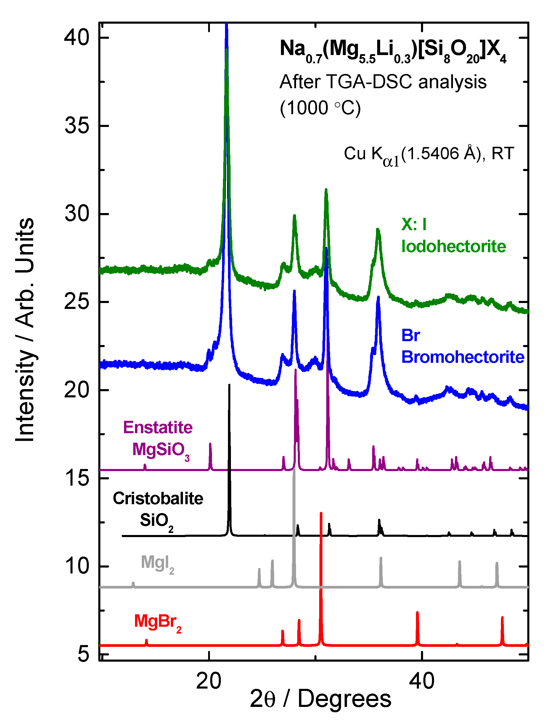Applsci 07 01243 g0a2