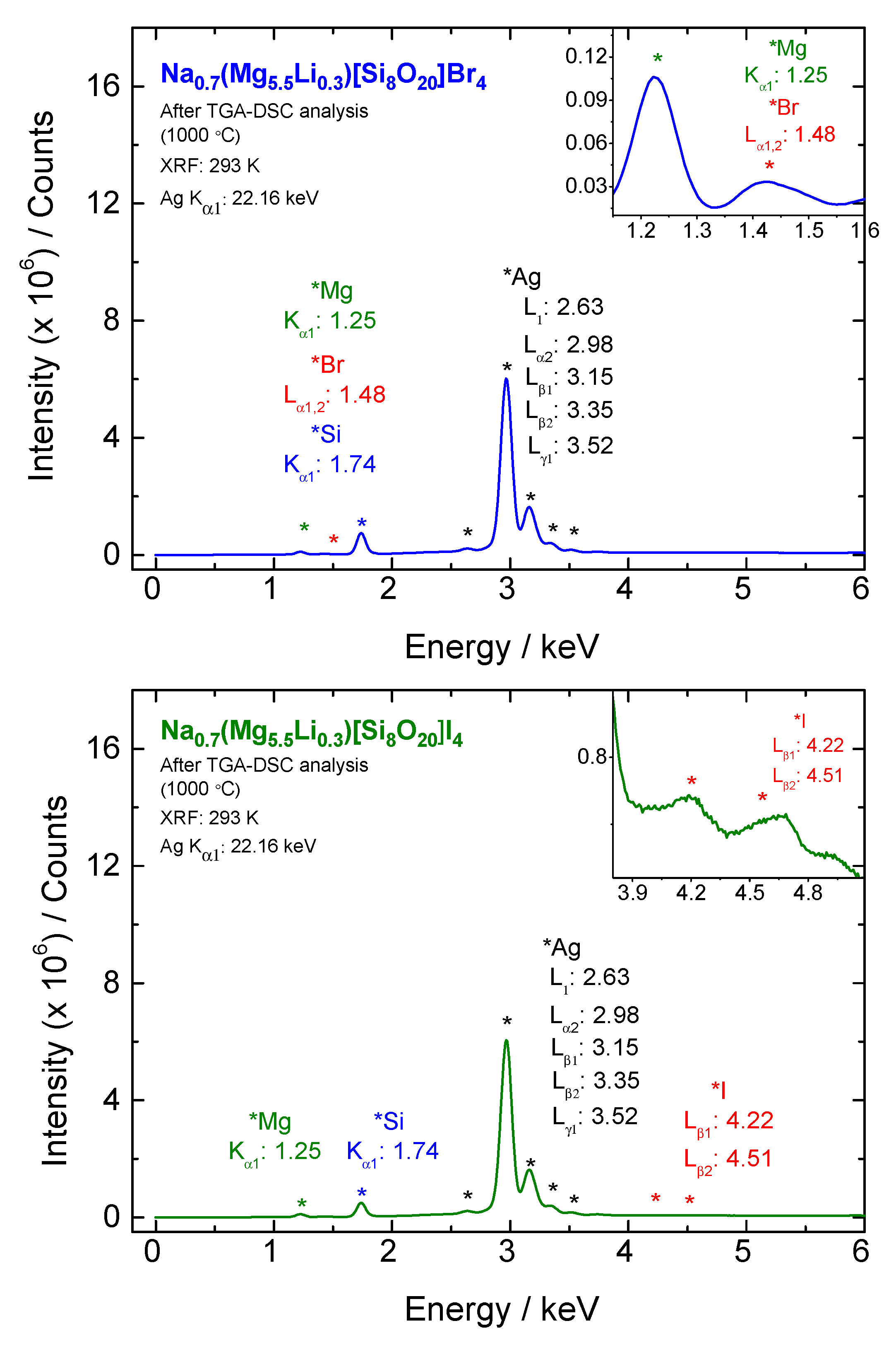Applsci 07 01243 g0a3