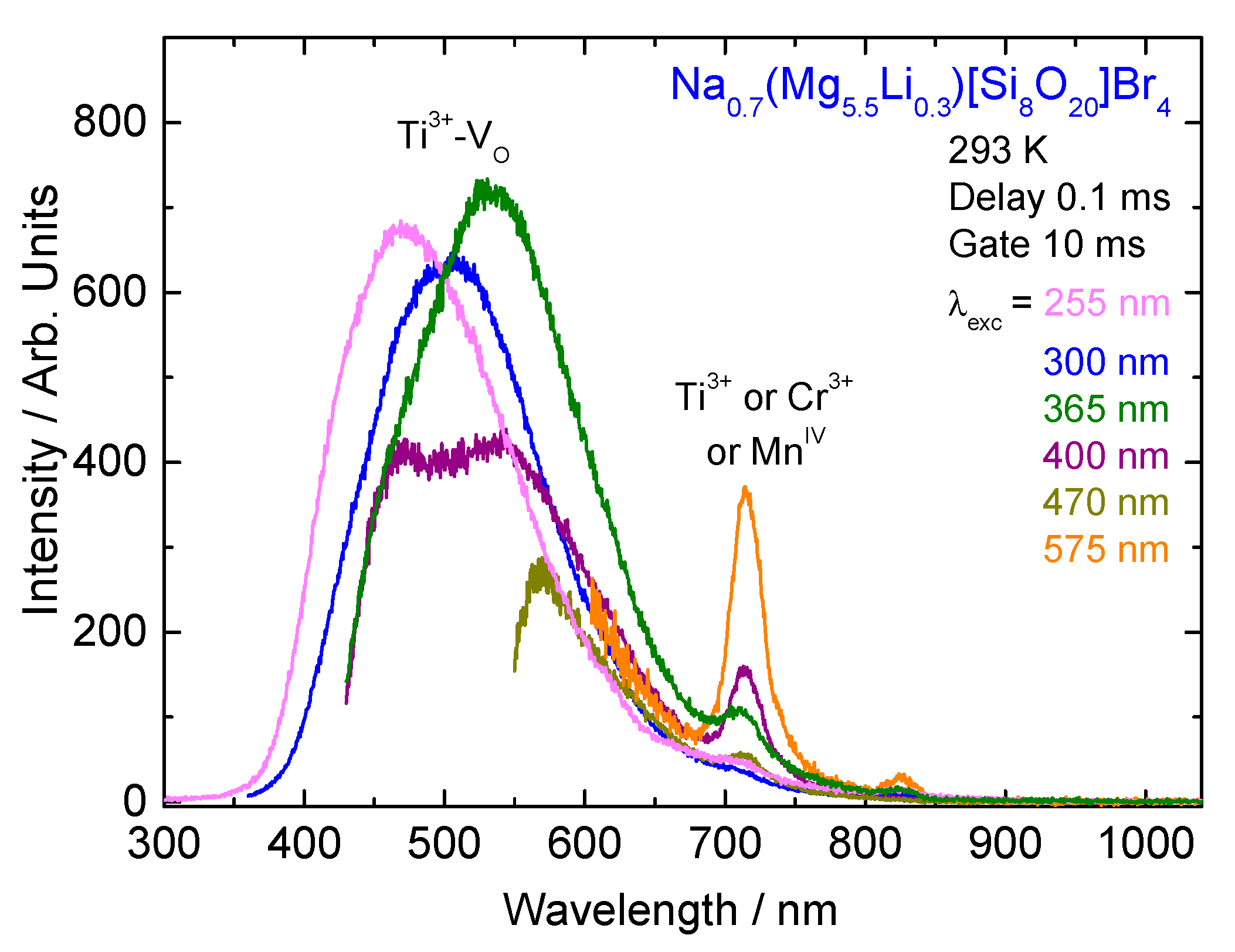 Applsci 07 01243 g0a4