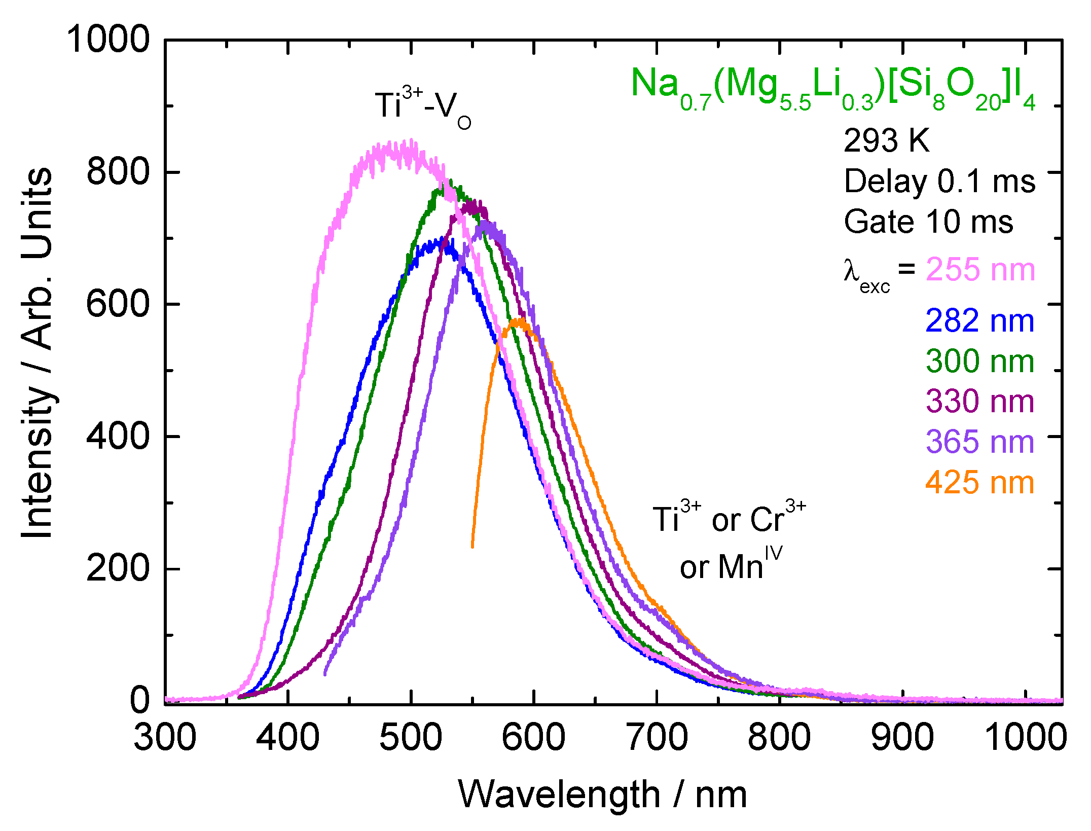 Applsci 07 01243 g0a5