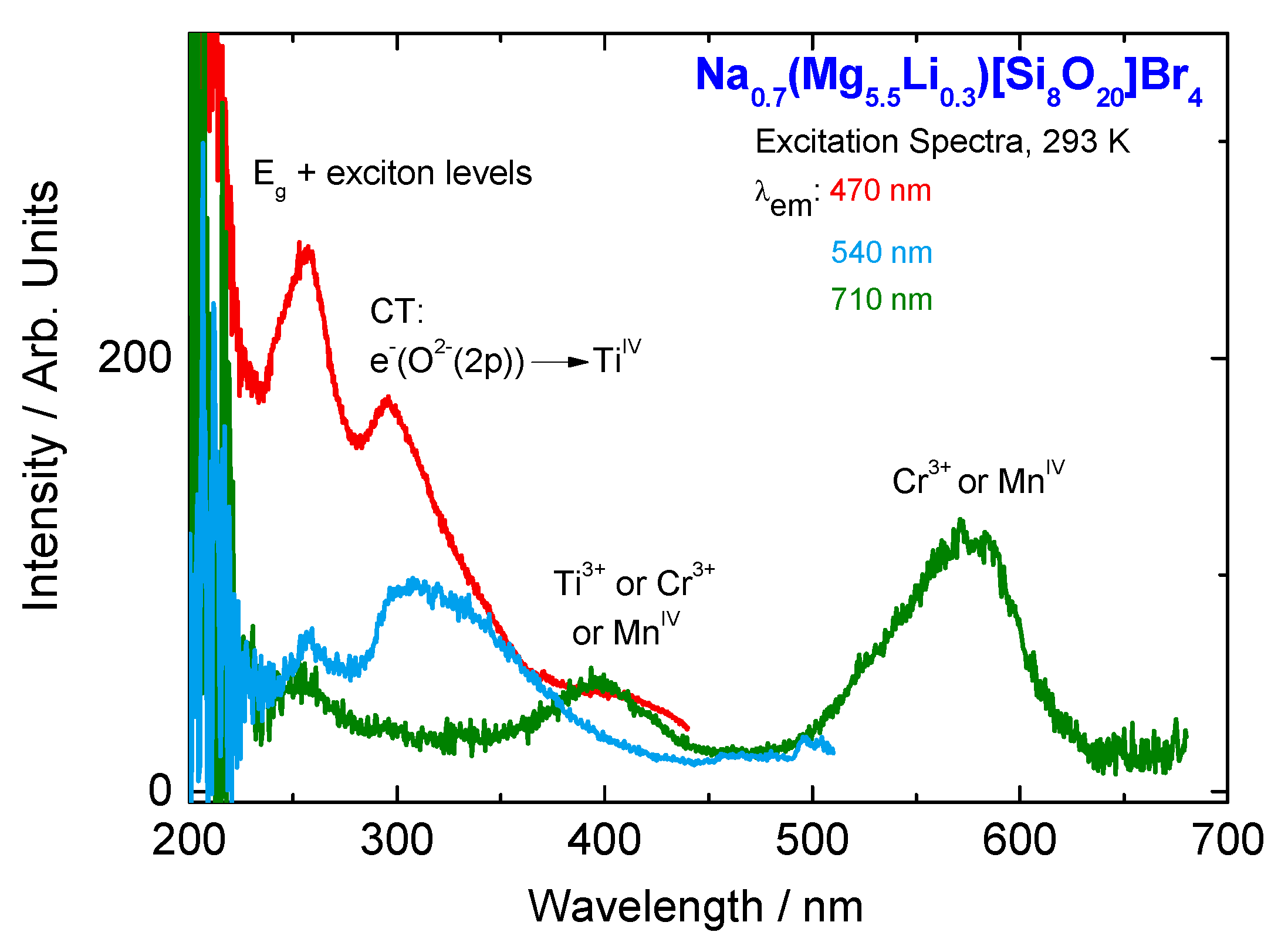 Applsci 07 01243 g0a7