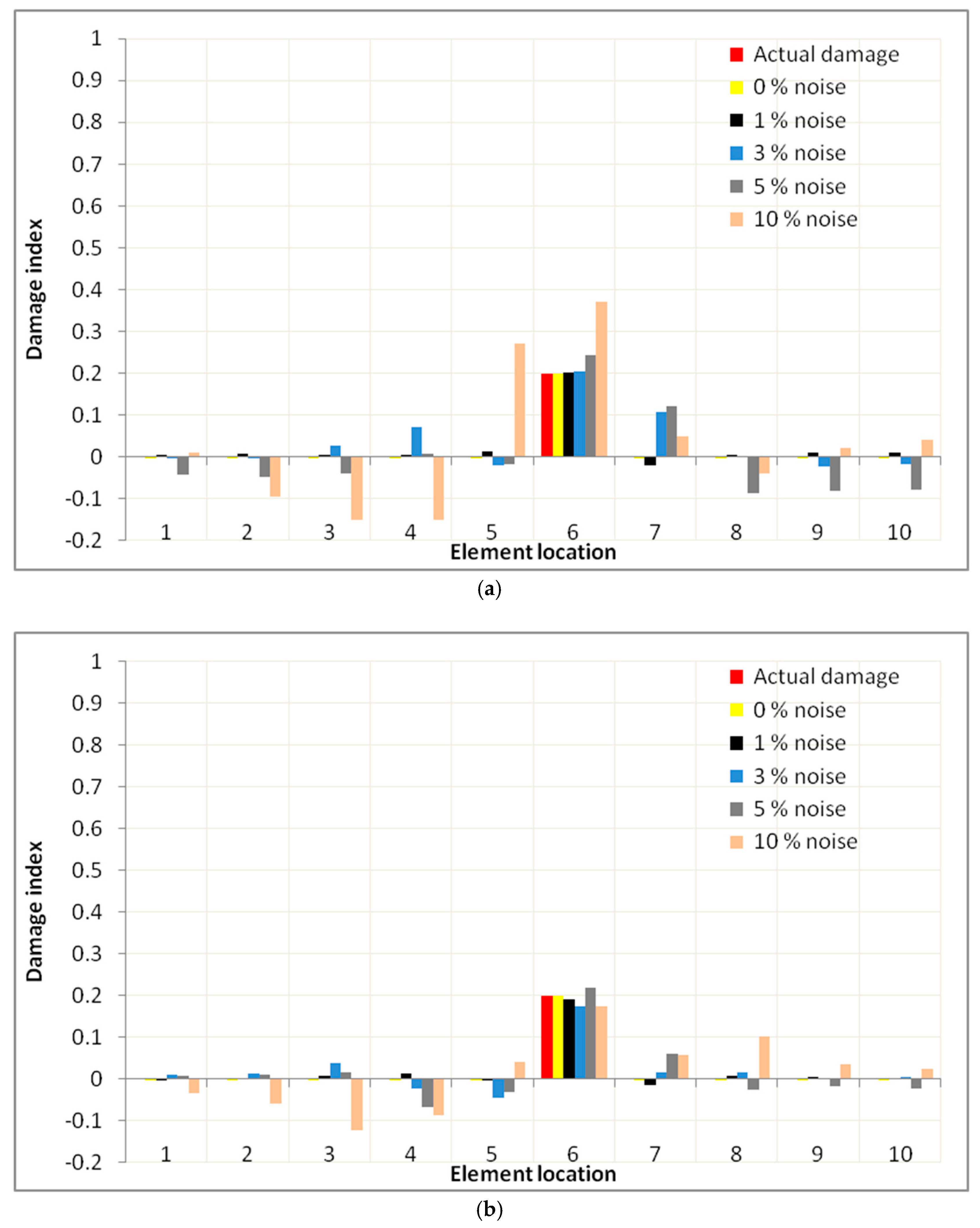 Applsci 07 01245 g002