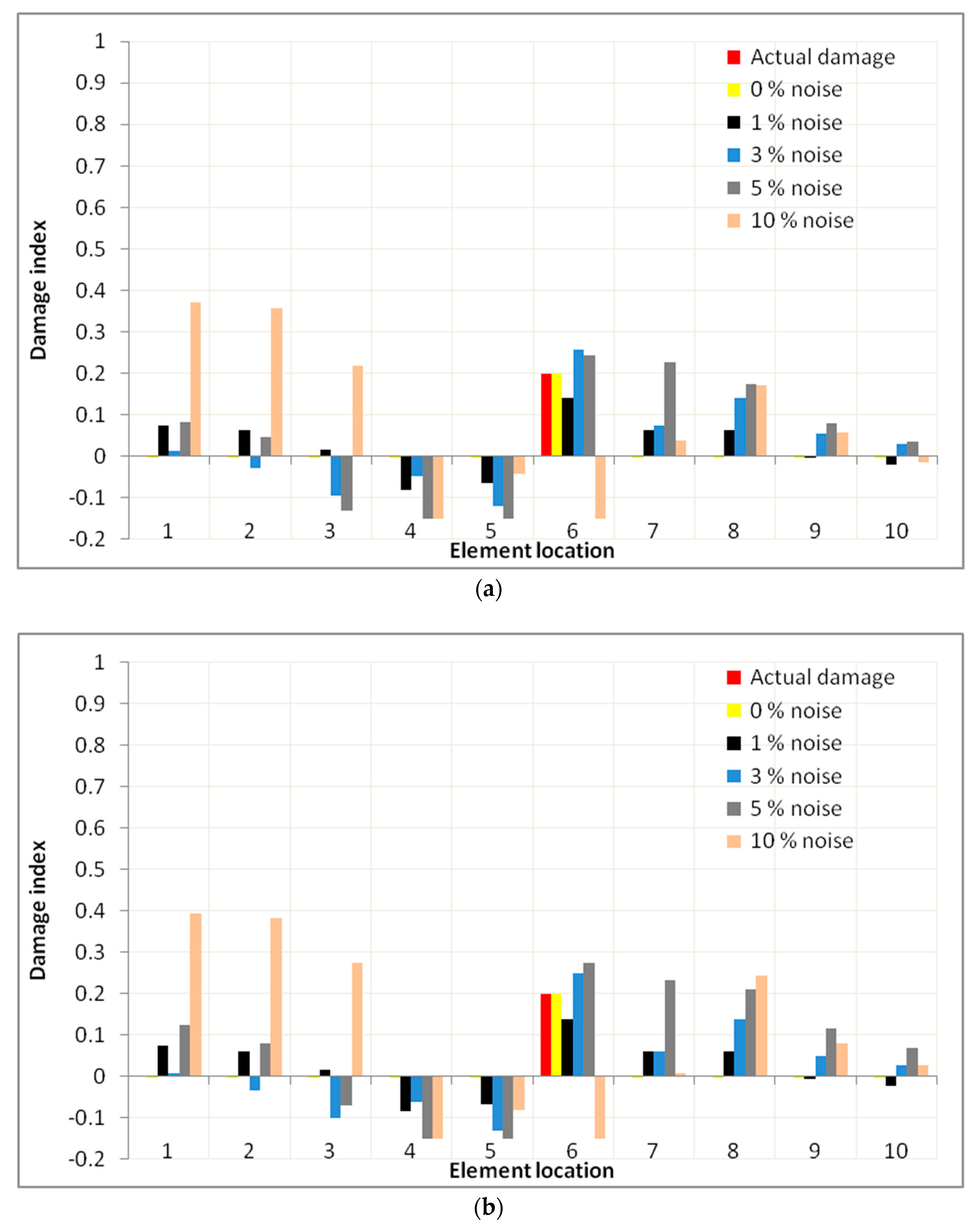 Applsci 07 01245 g004