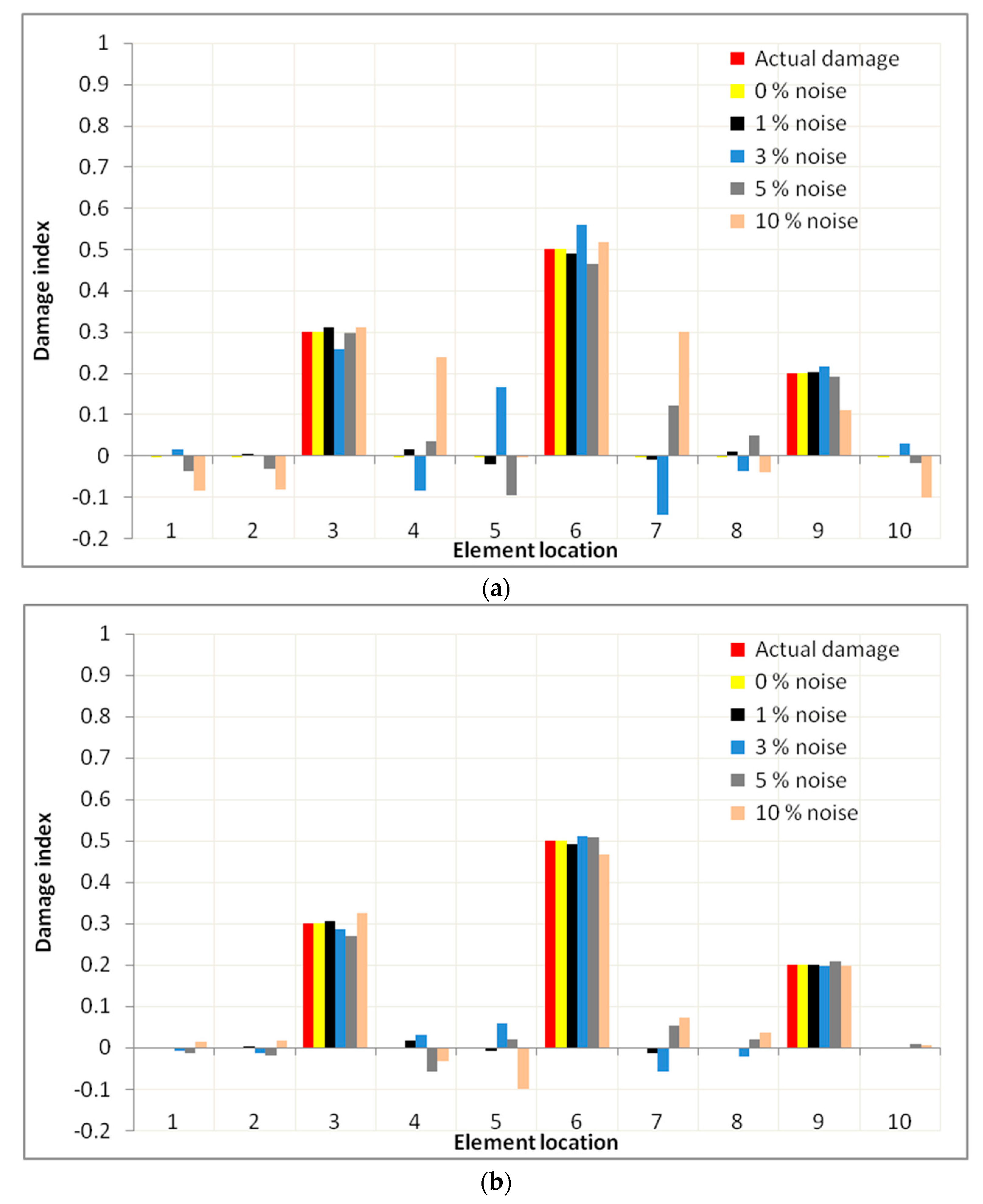 Applsci 07 01245 g009