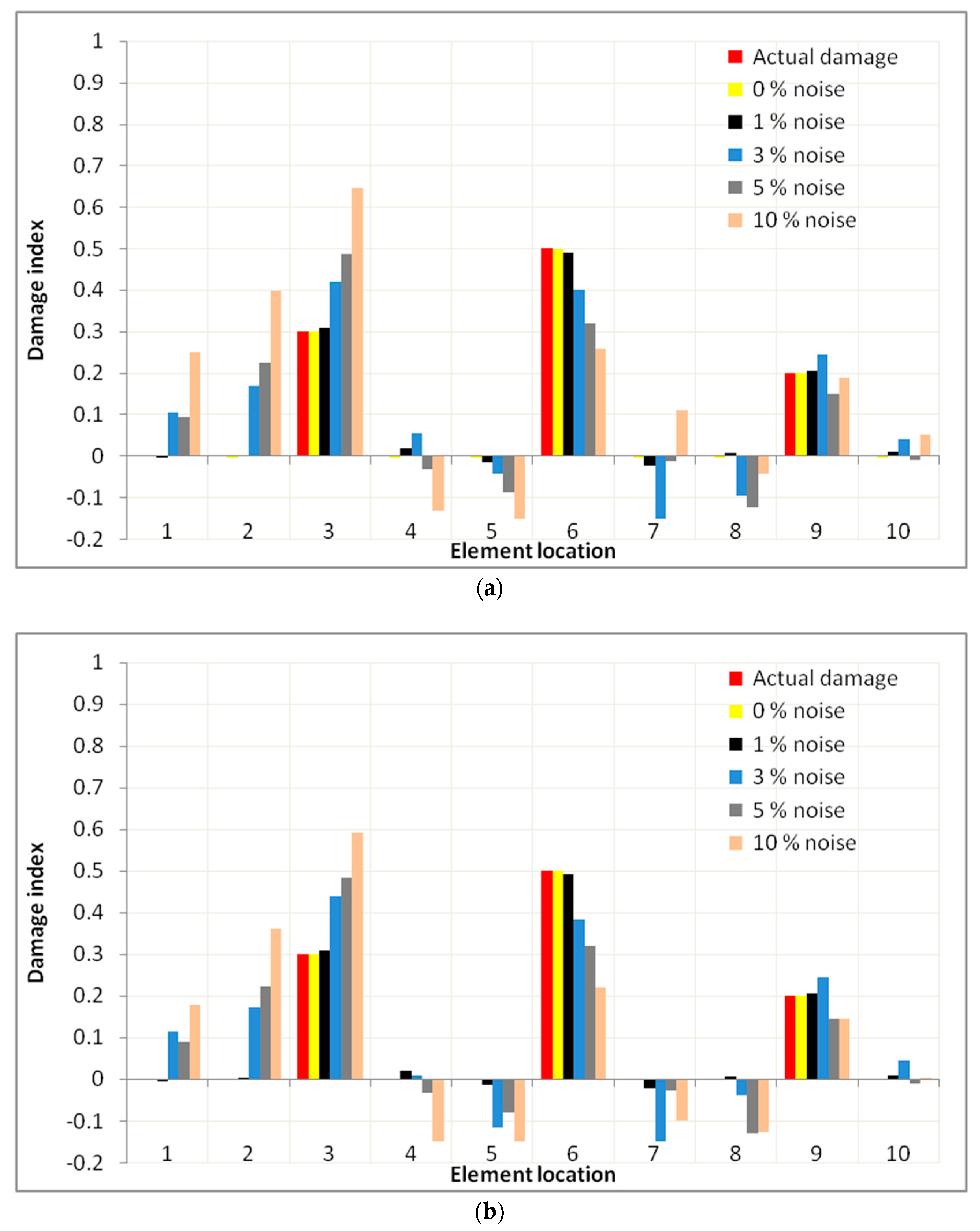 Applsci 07 01245 g011
