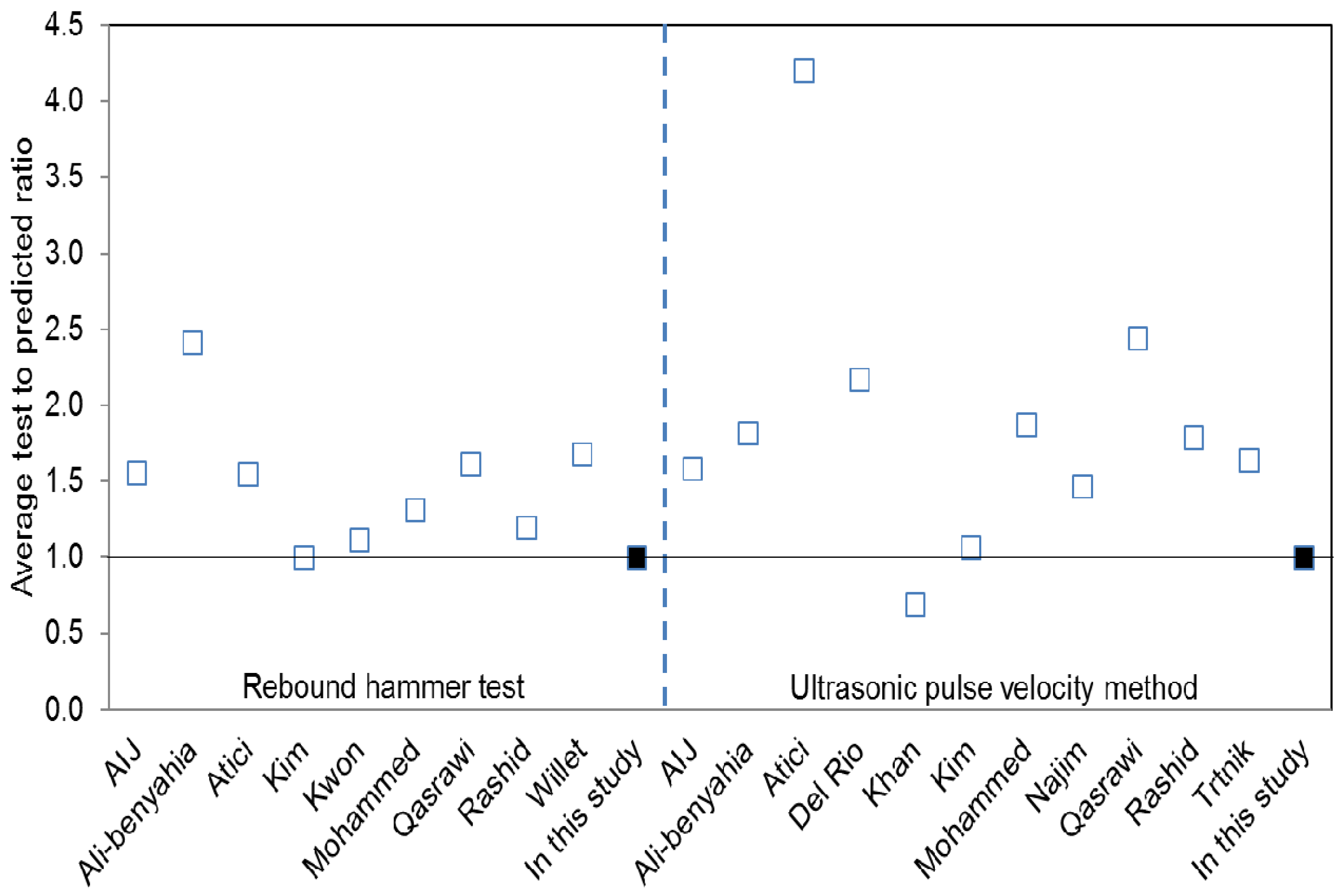 Applsci 07 01249 g005 Applsci 07 01249 g005