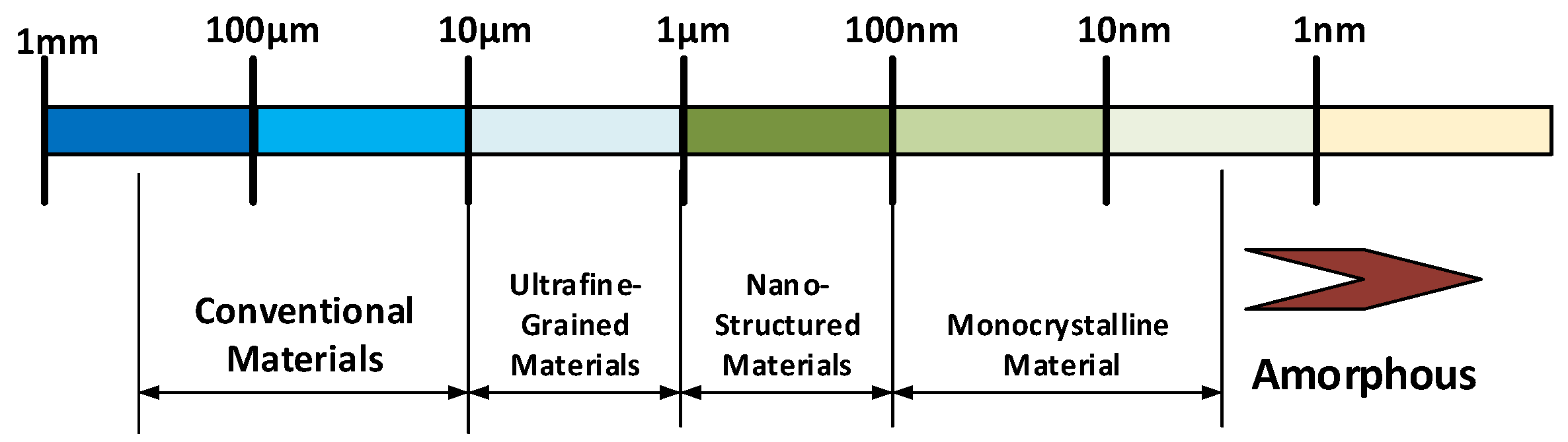 Applsci 07 01250 g001