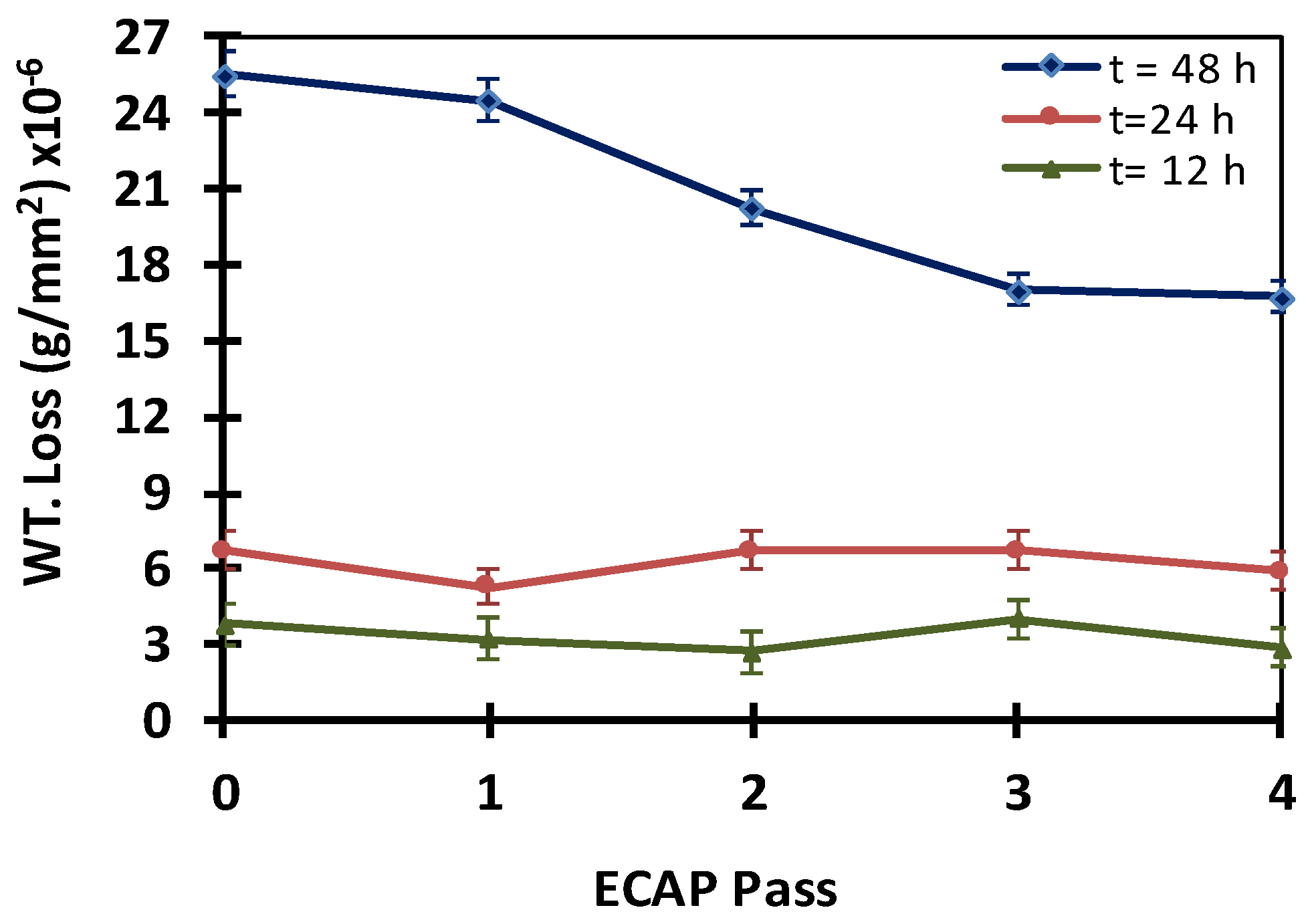 Applsci 07 01250 g006