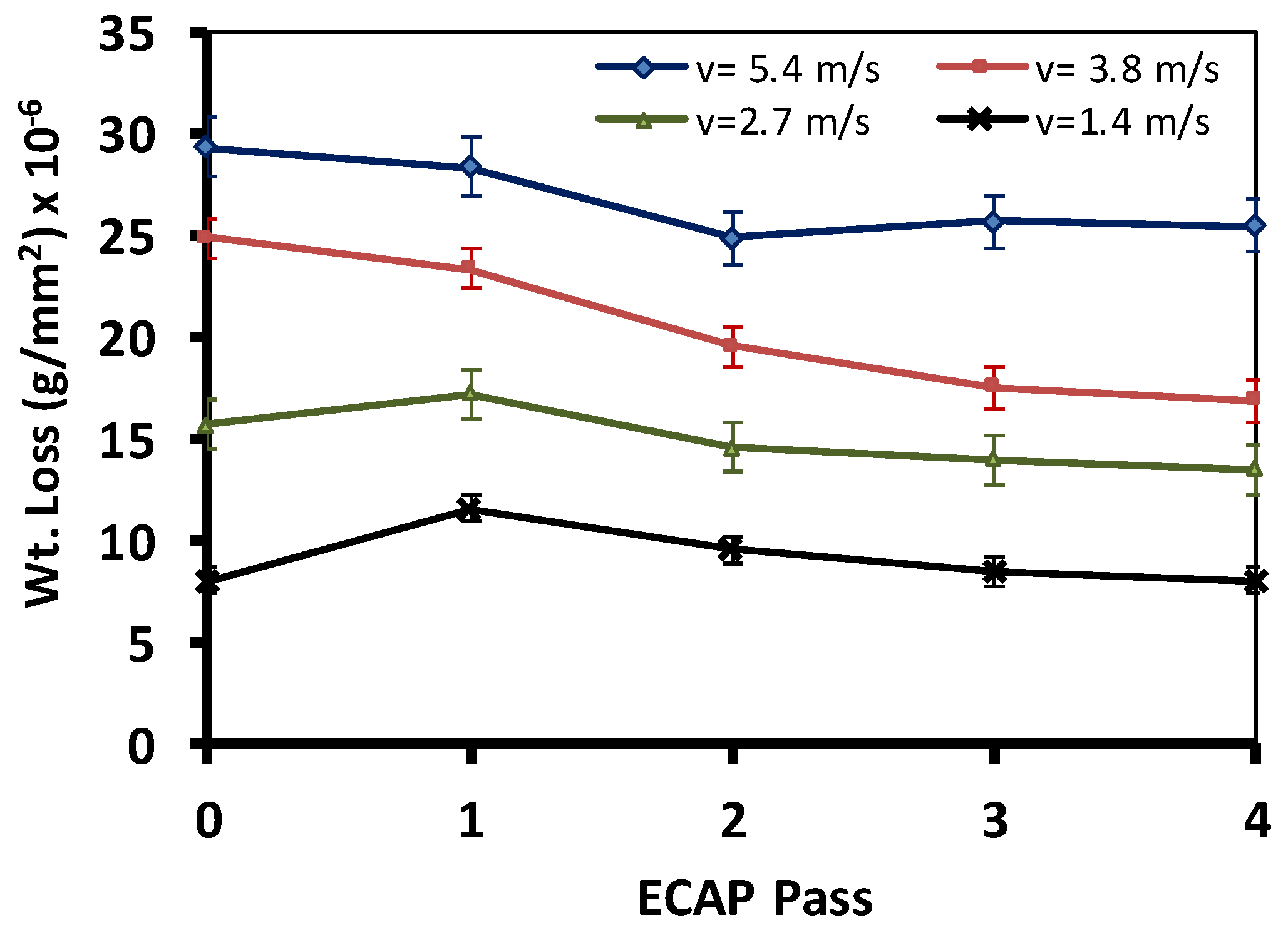Applsci 07 01250 g007