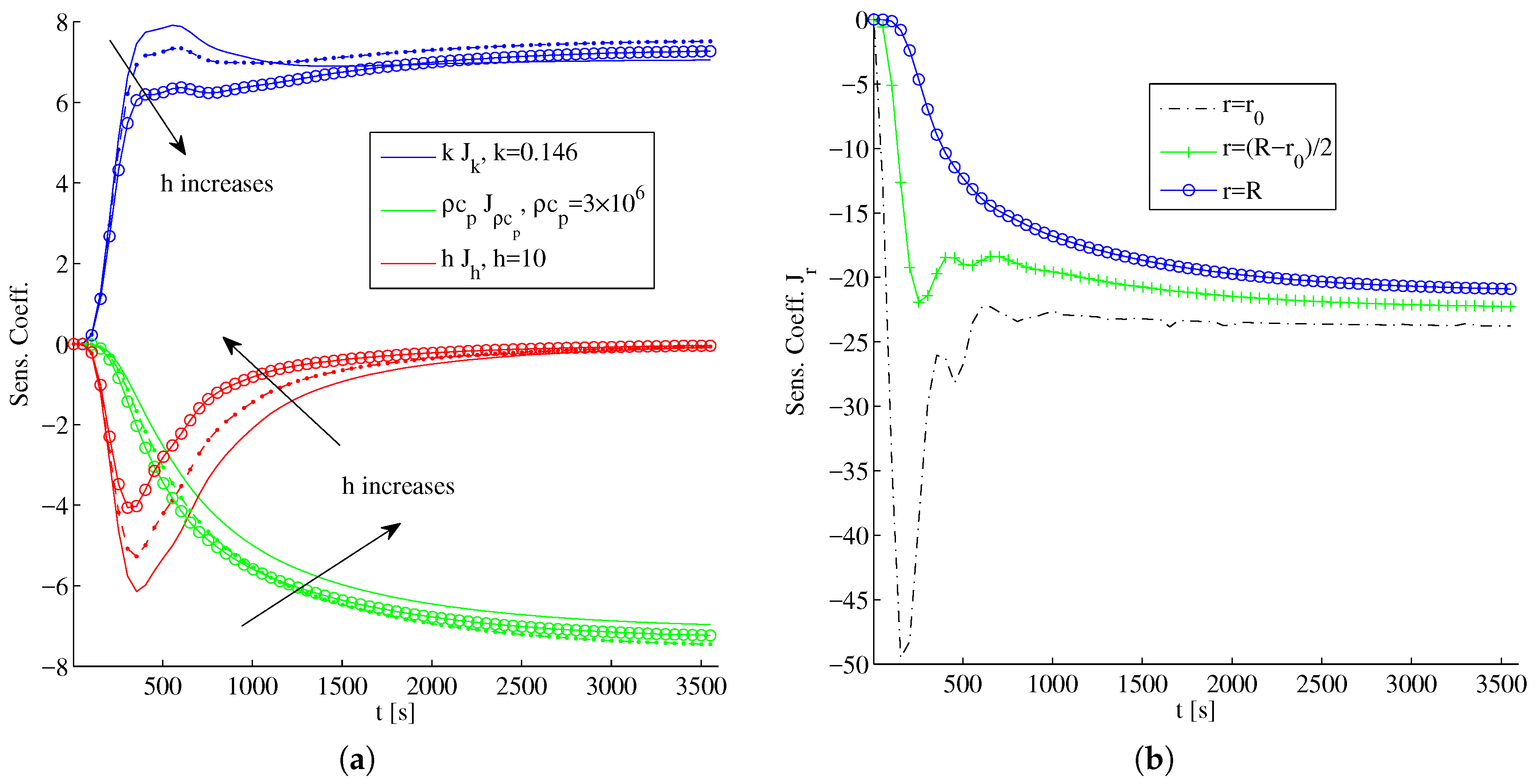 Applsci 07 01253 g003