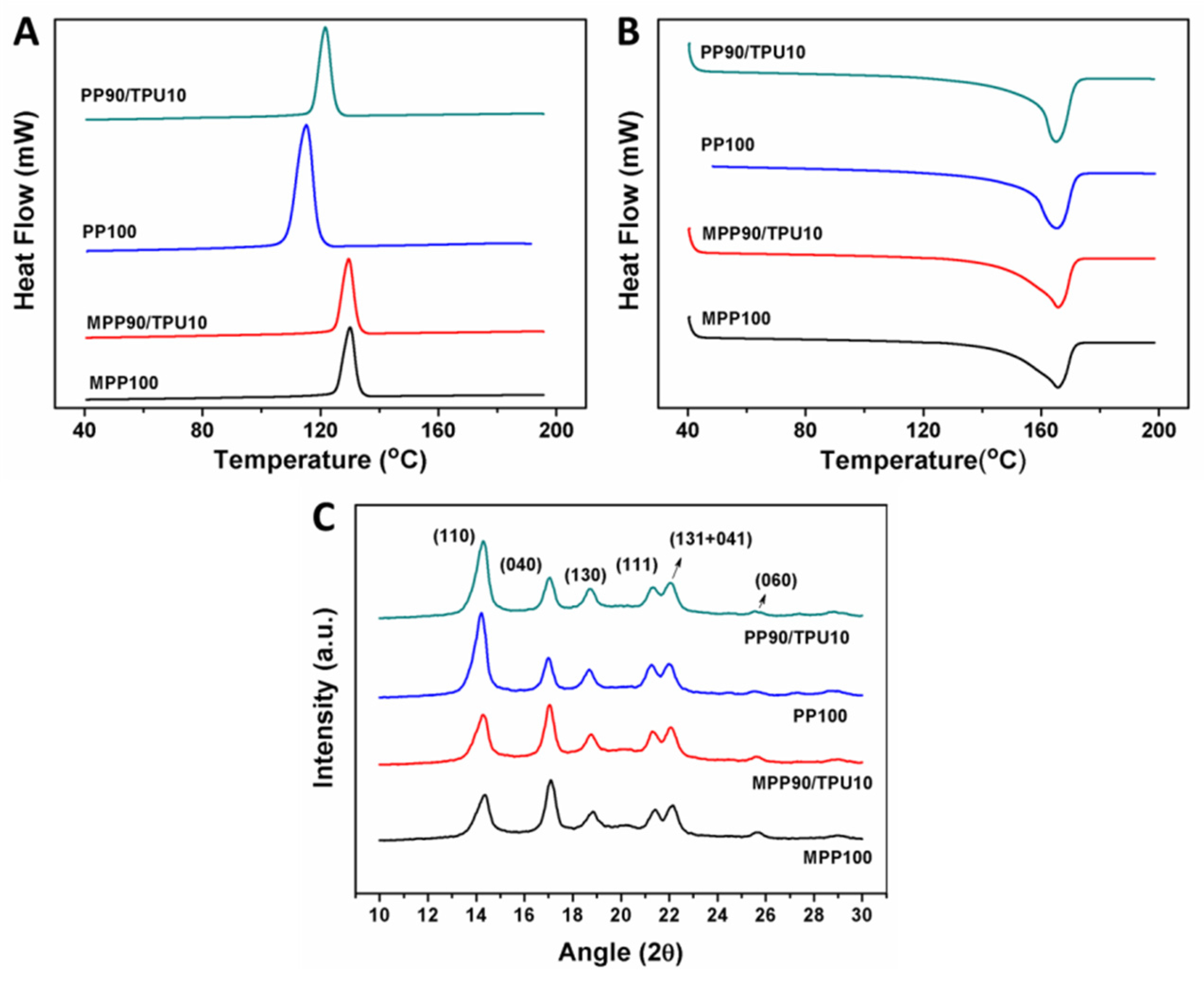 Applsci 07 01254 g003 550
