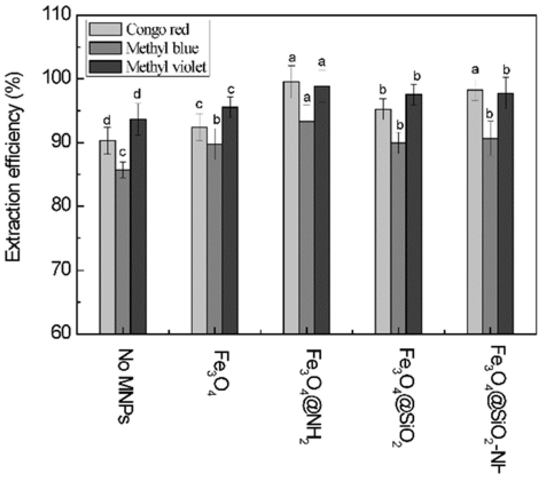 Applsci 07 01257 g003 550