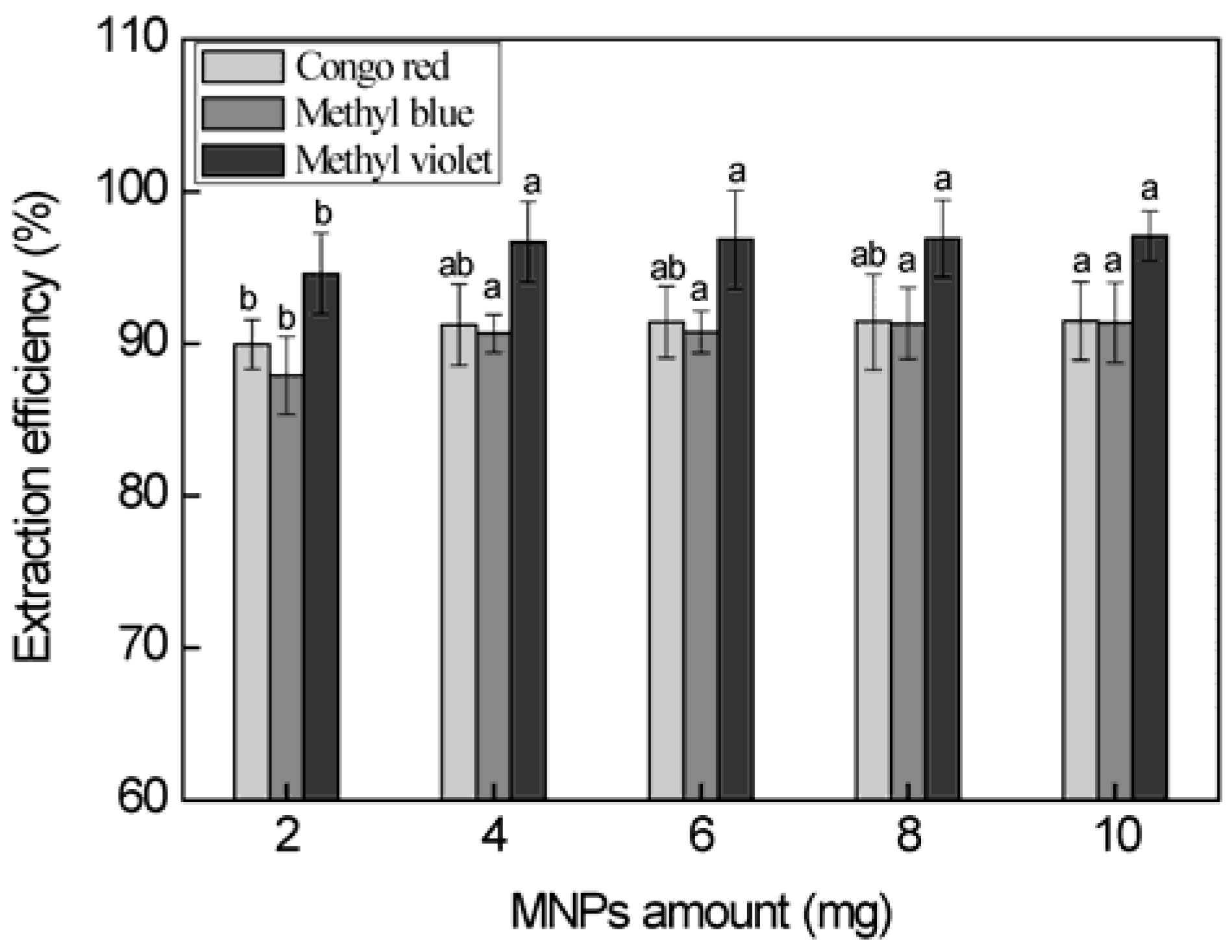 Applsci 07 01257 g004 550
