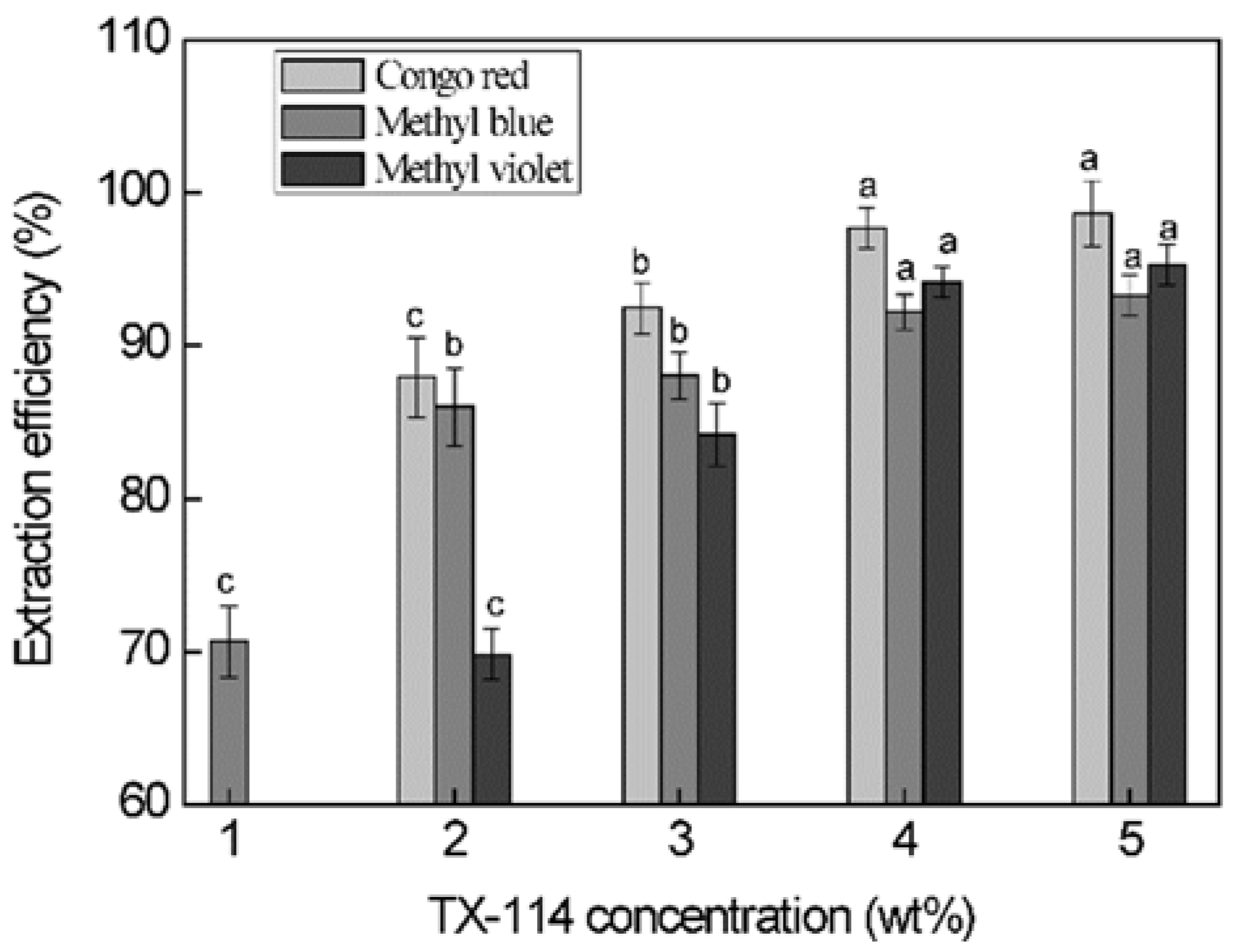 Applsci 07 01257 g005 550