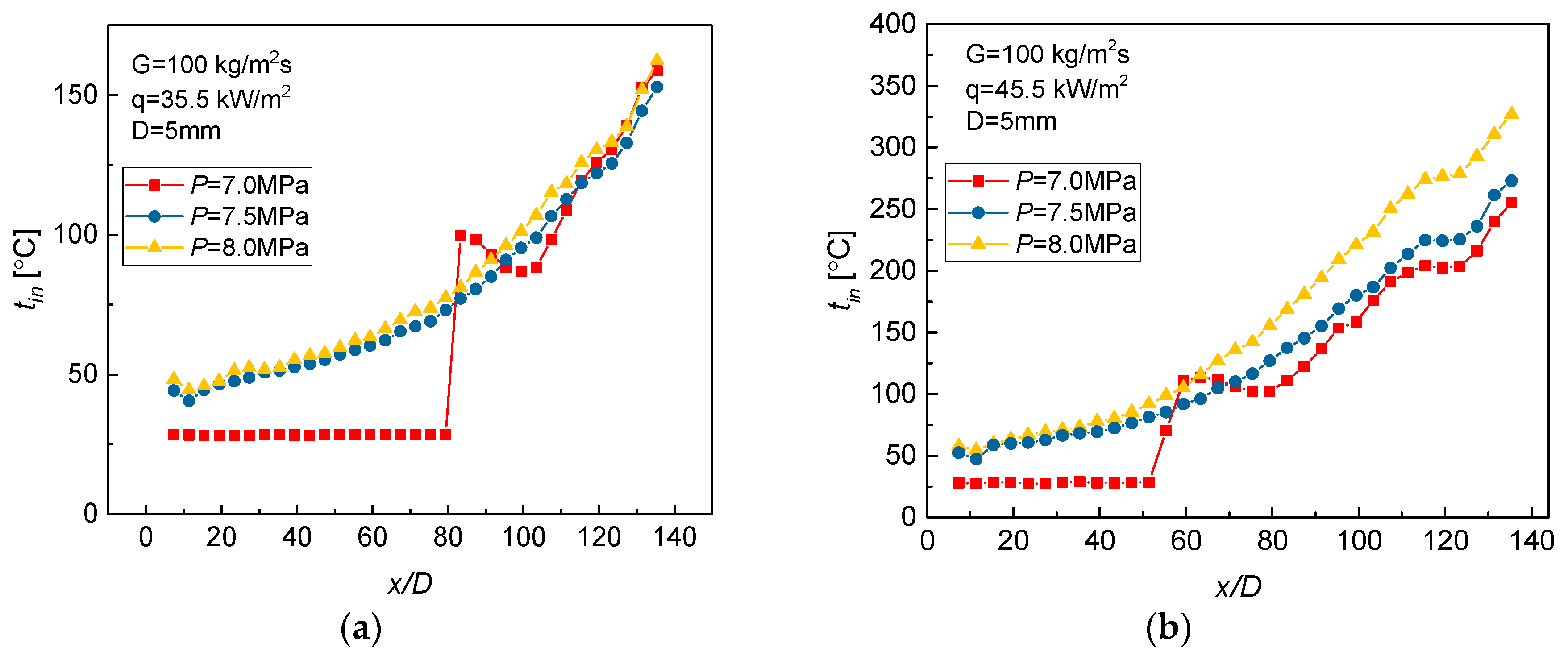 Applsci 07 01260 g010