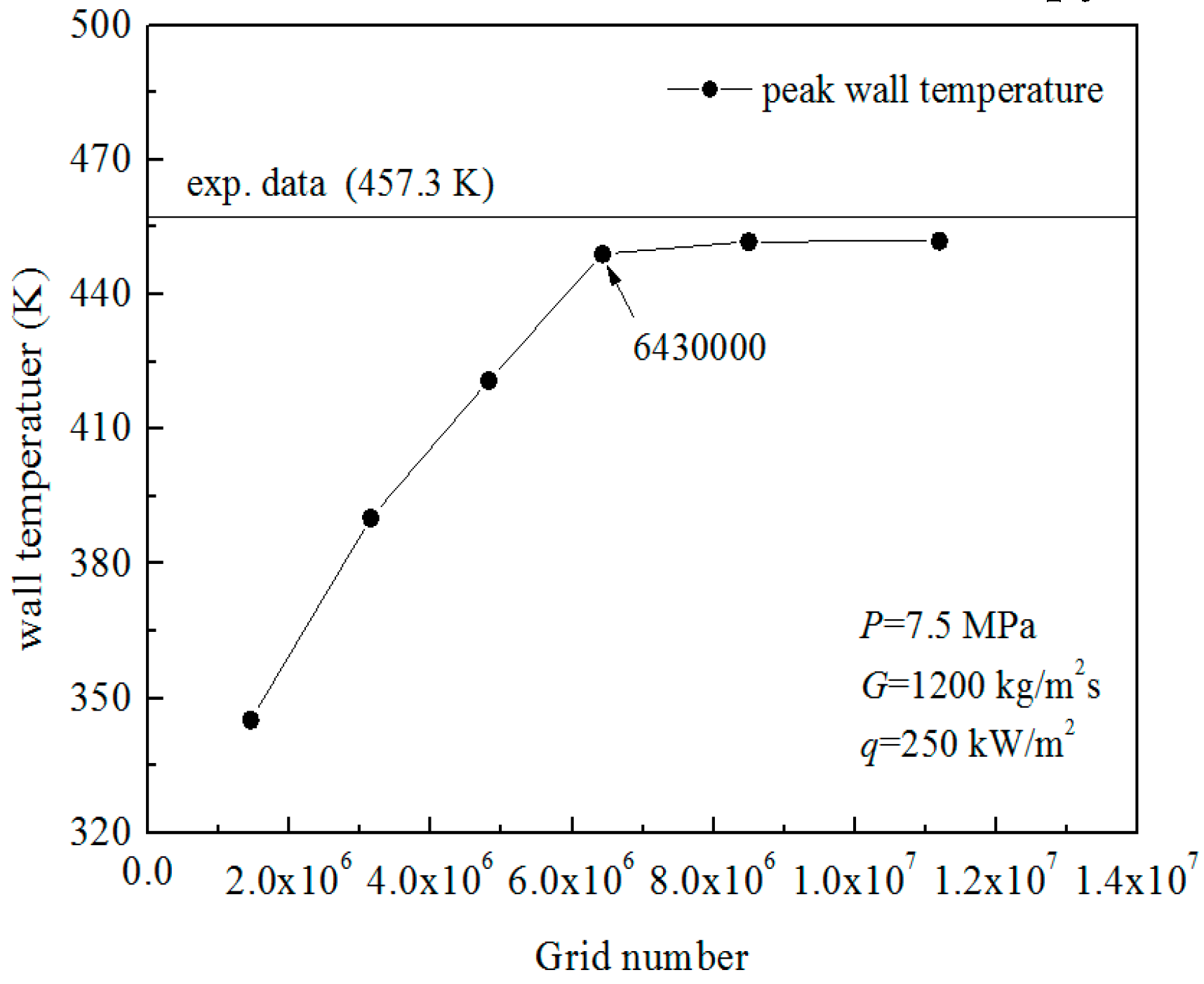 Applsci 07 01260 g014