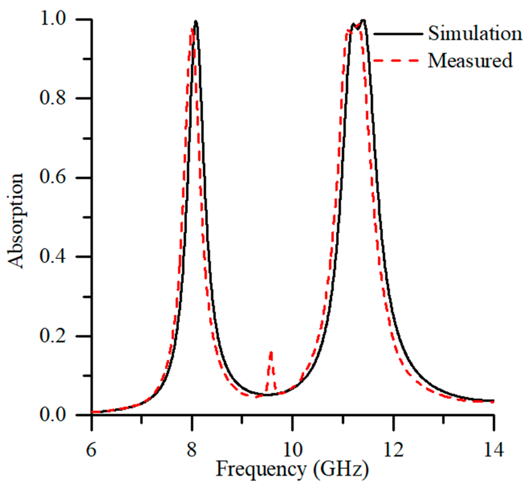 Applsci 07 01263 g003 550