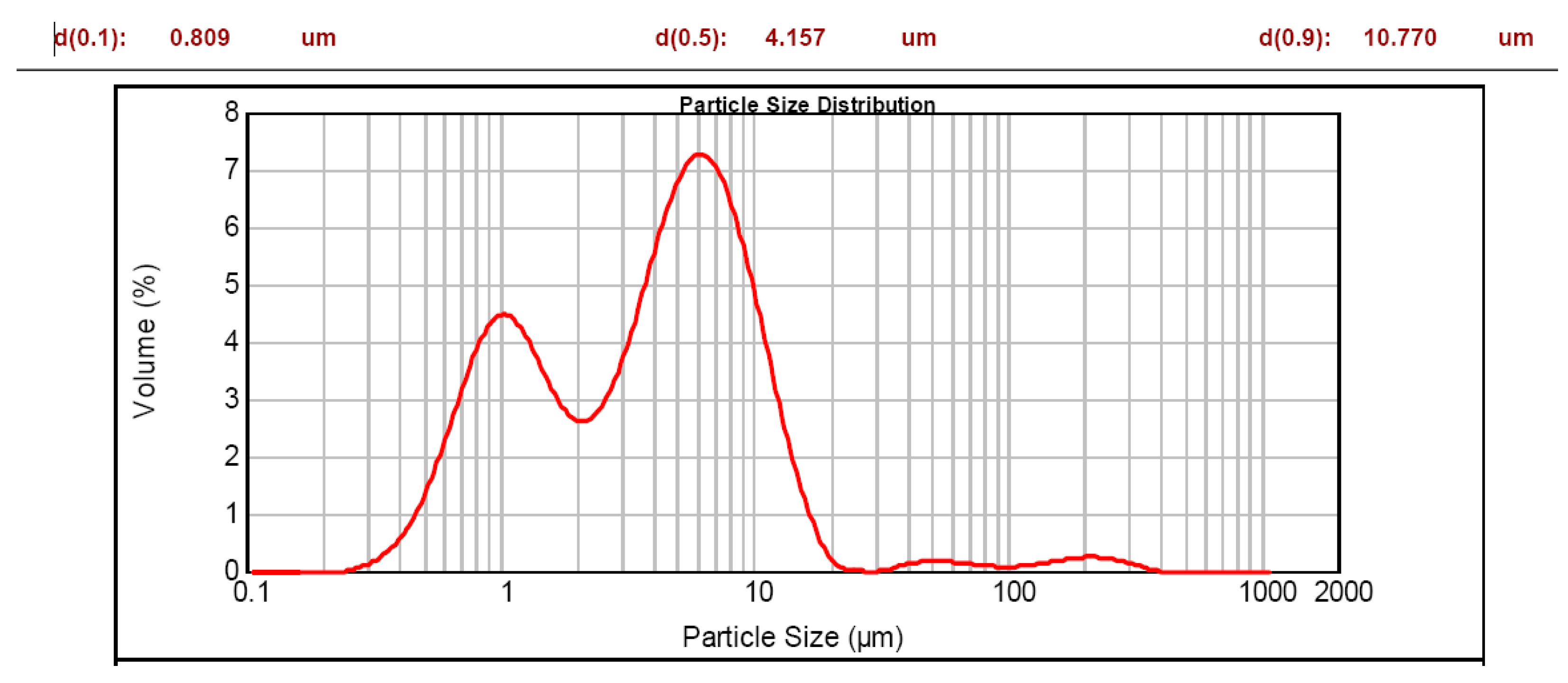 Applsci 07 01267 g002 550