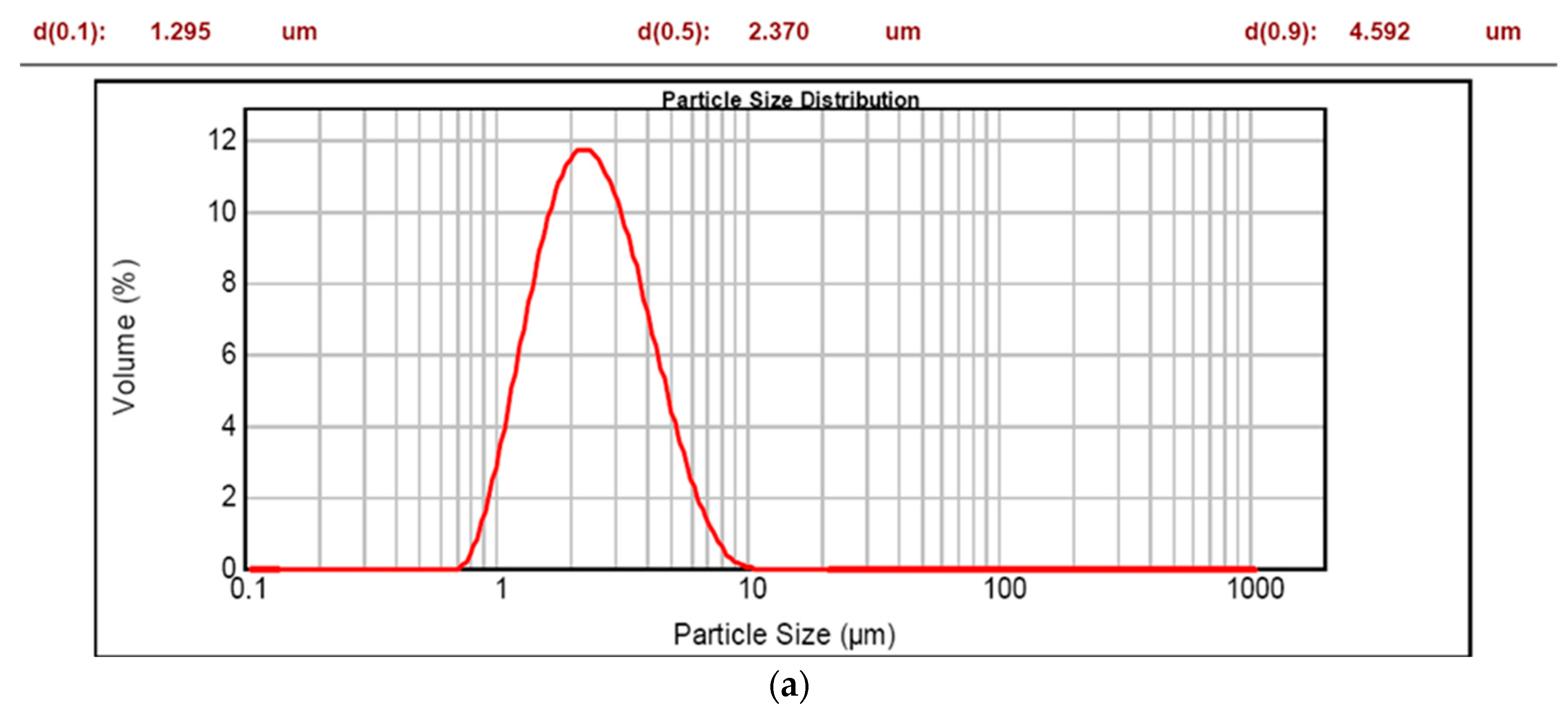 Applsci 07 01267 g005a 550