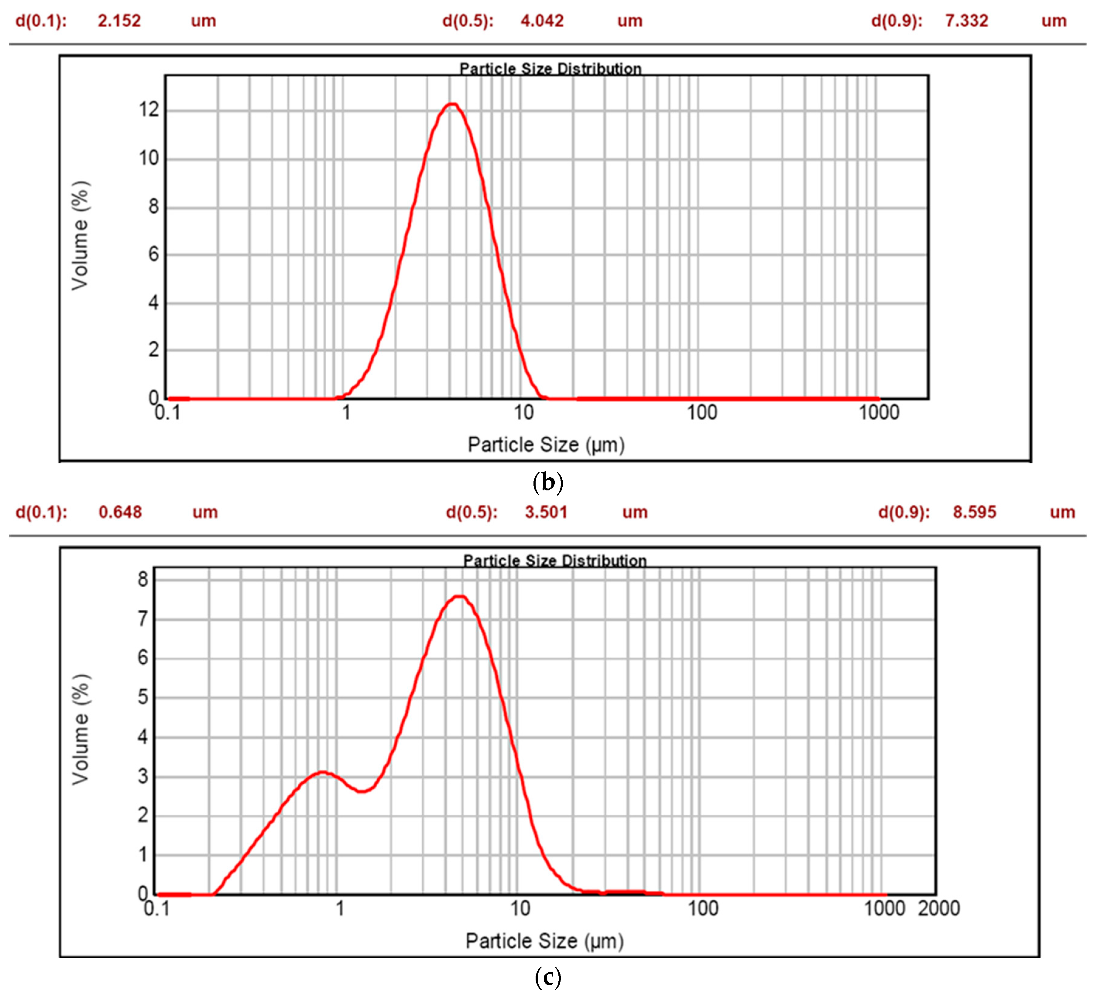 Applsci 07 01267 g005b 550