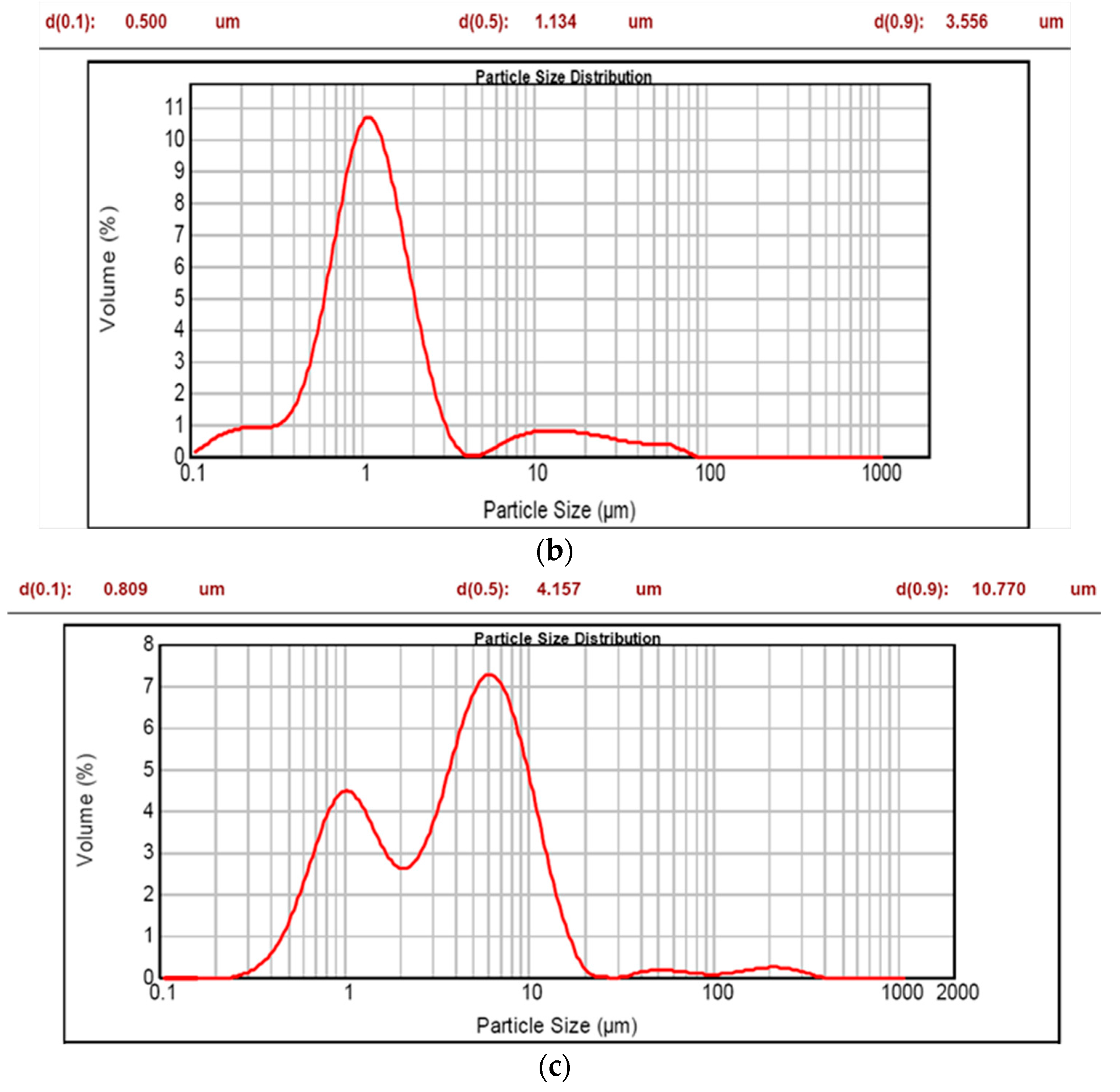 Applsci 07 01267 g006b 550