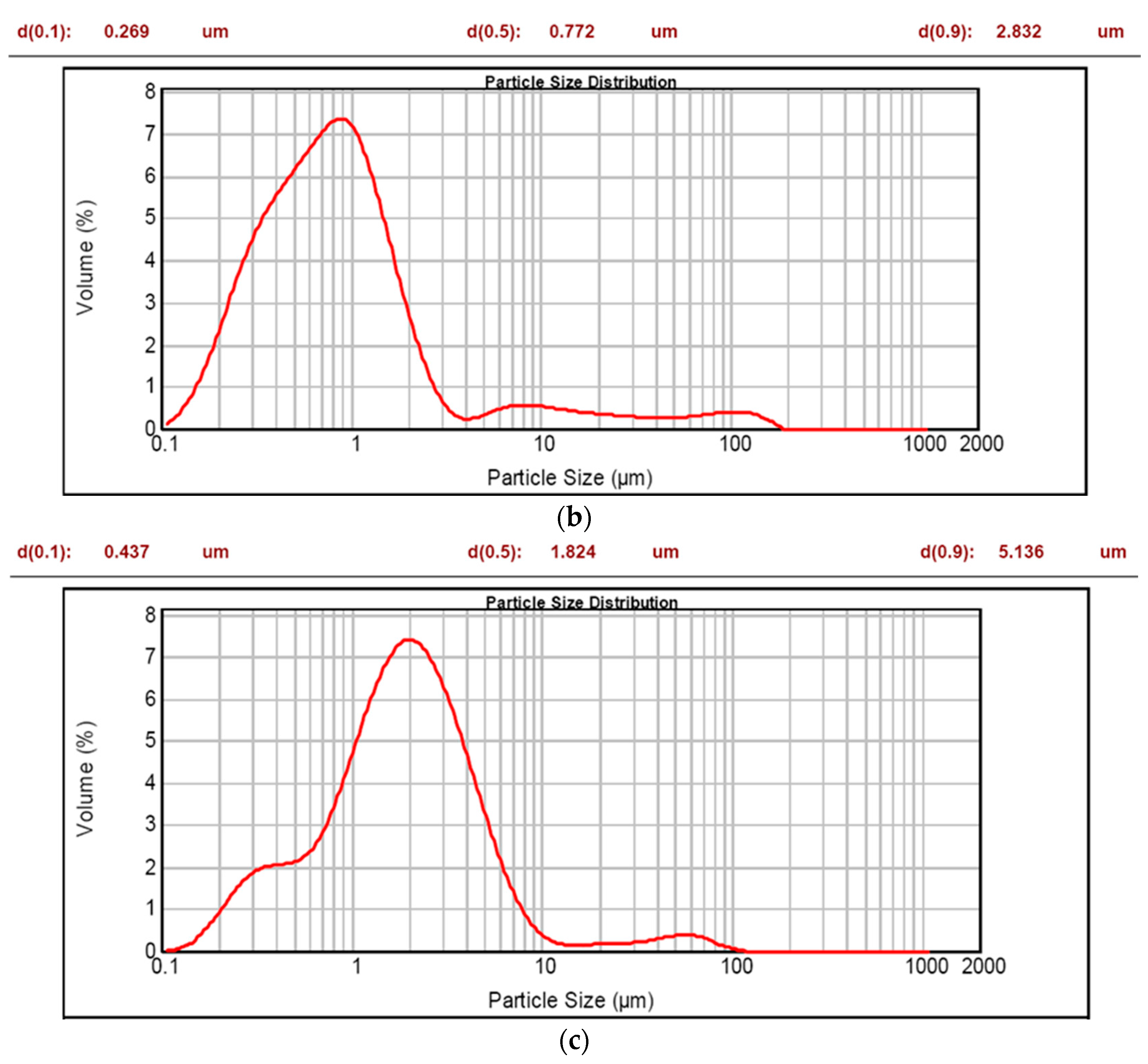 Applsci 07 01267 g007b 550