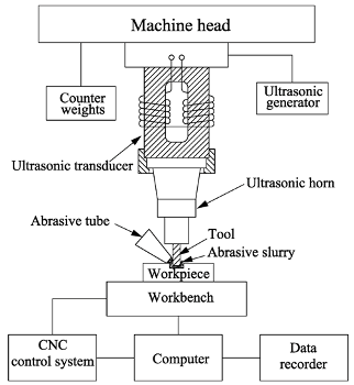 Applsci 07 01268 i001 Applsci 07 01268 i001