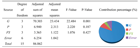 Applsci 07 01268 i004 Applsci 07 01268 i004