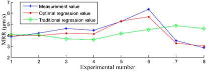 Applsci 07 01268 i005 Applsci 07 01268 i005