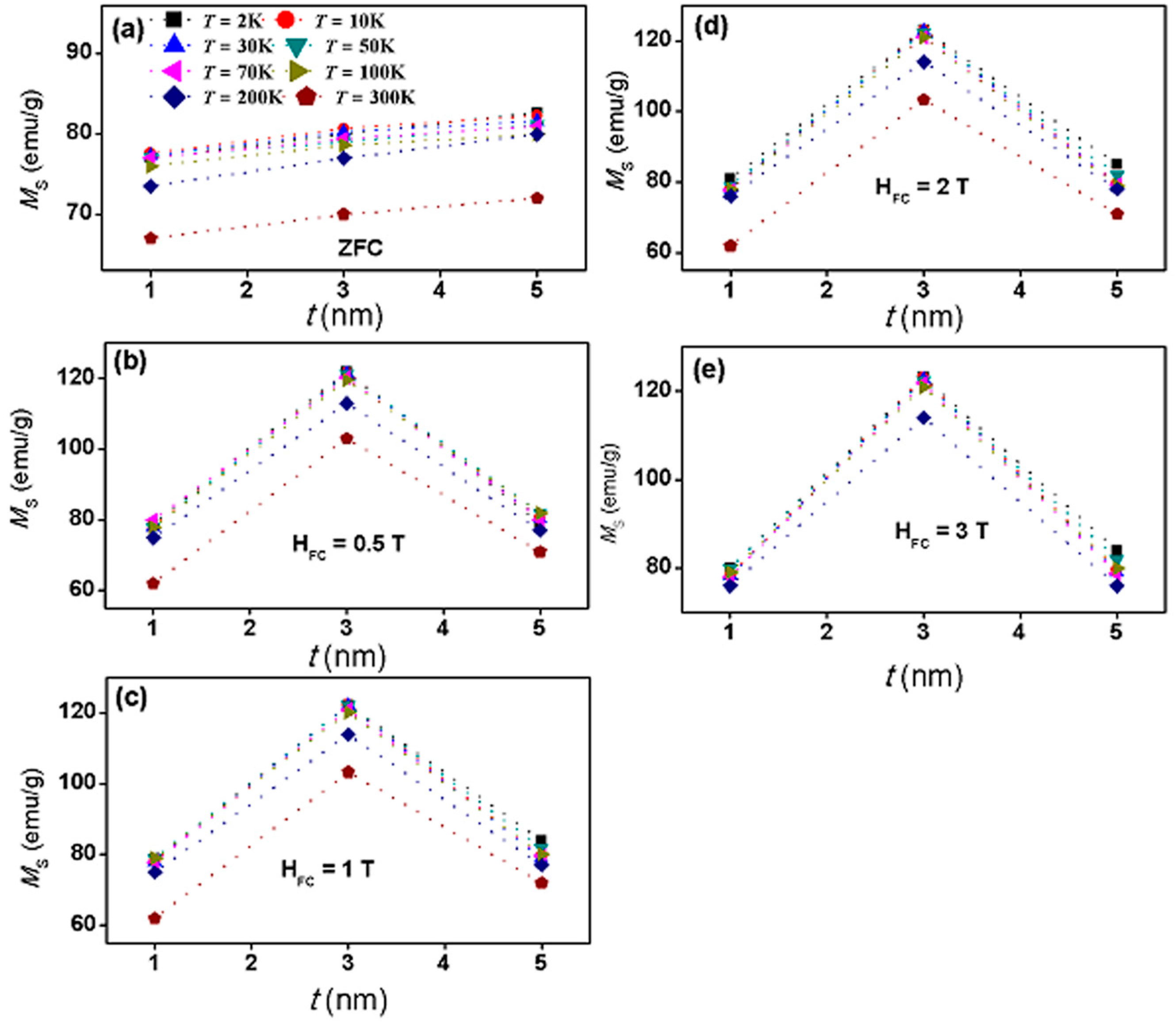 Applsci 07 01269 g004