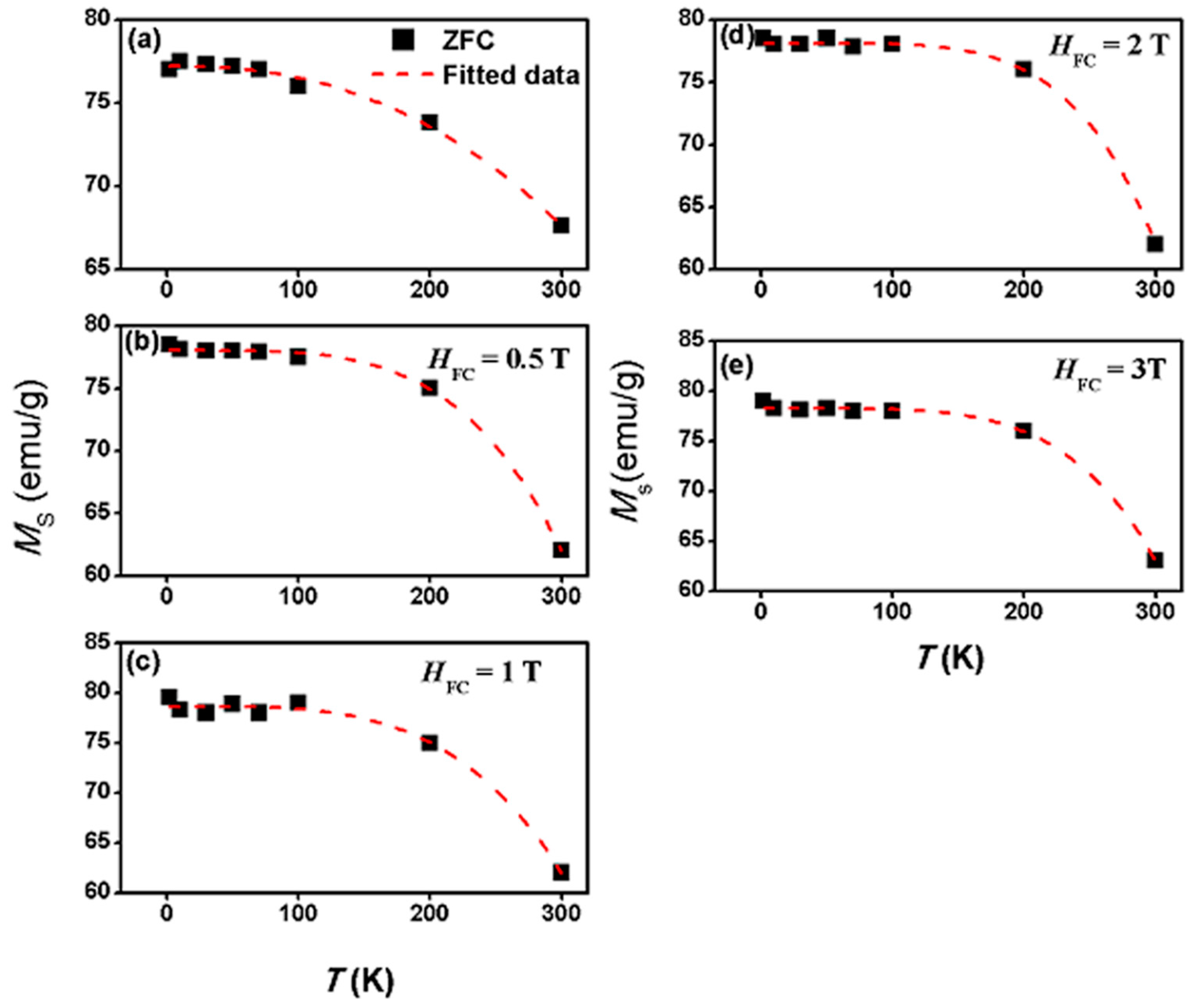 Applsci 07 01269 g007