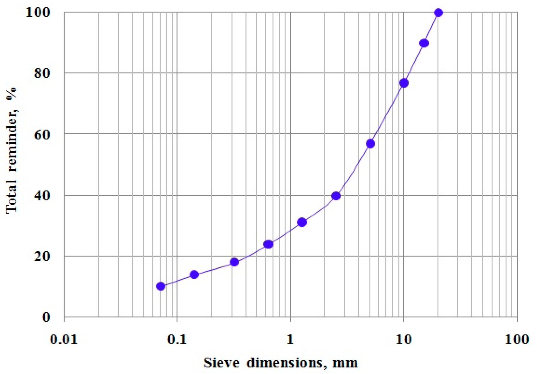 Applsci 07 01270 g001 550