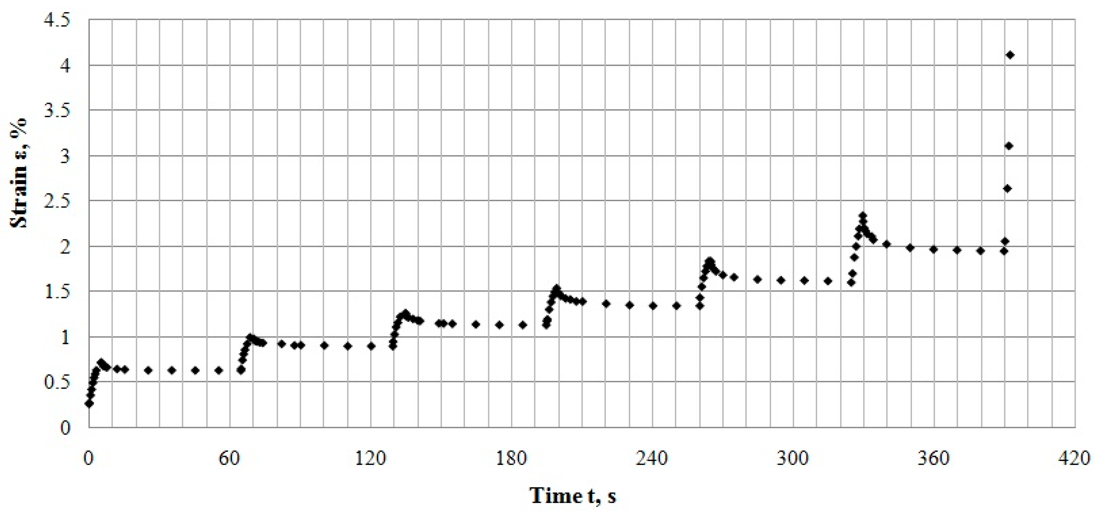 Applsci 07 01270 g003 550