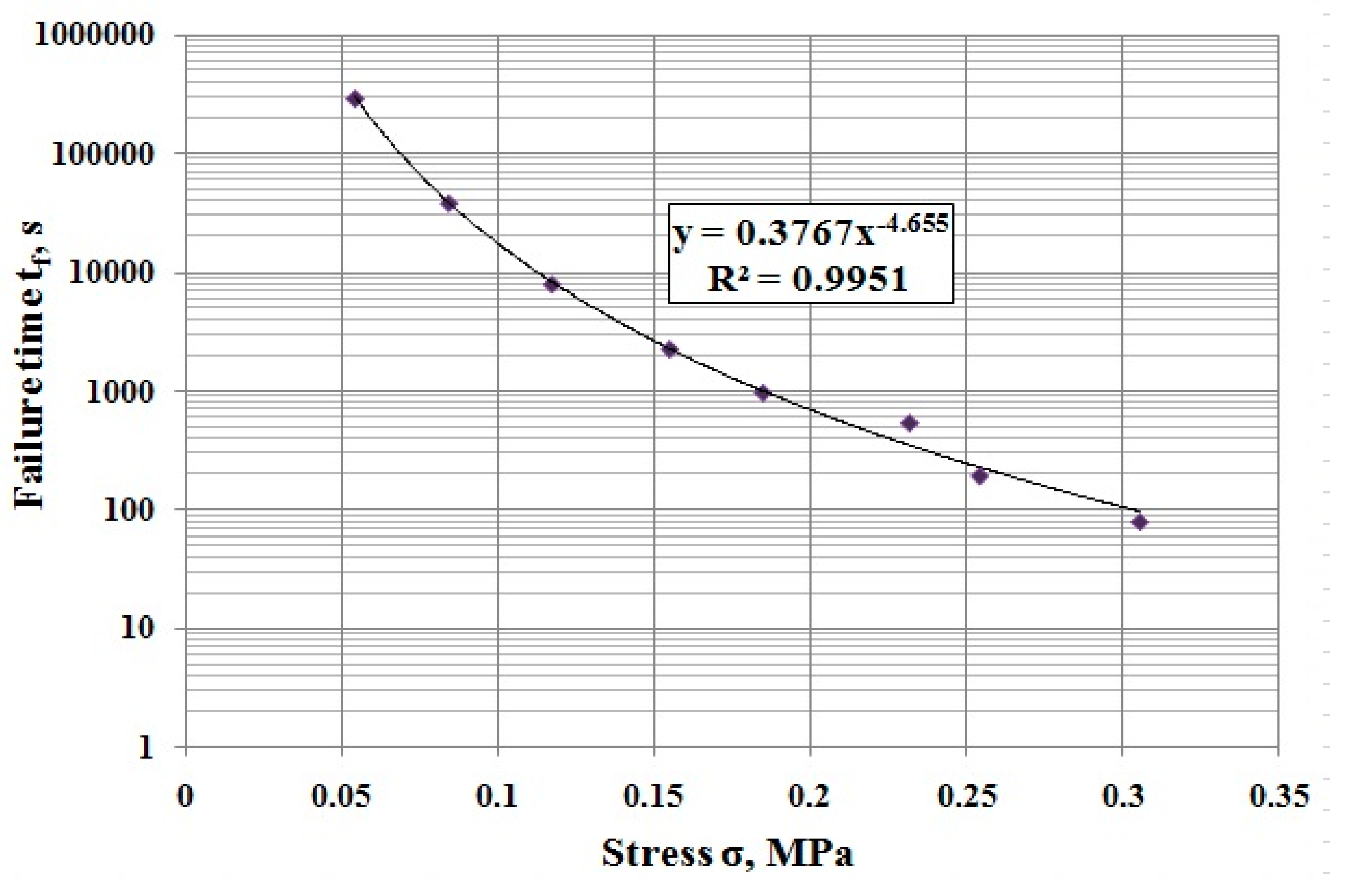 Applsci 07 01270 g004 550