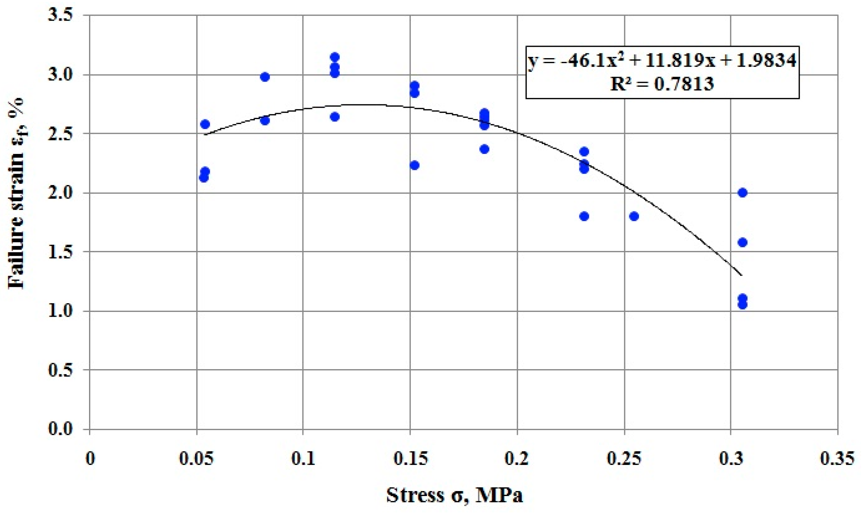 Applsci 07 01270 g005 550
